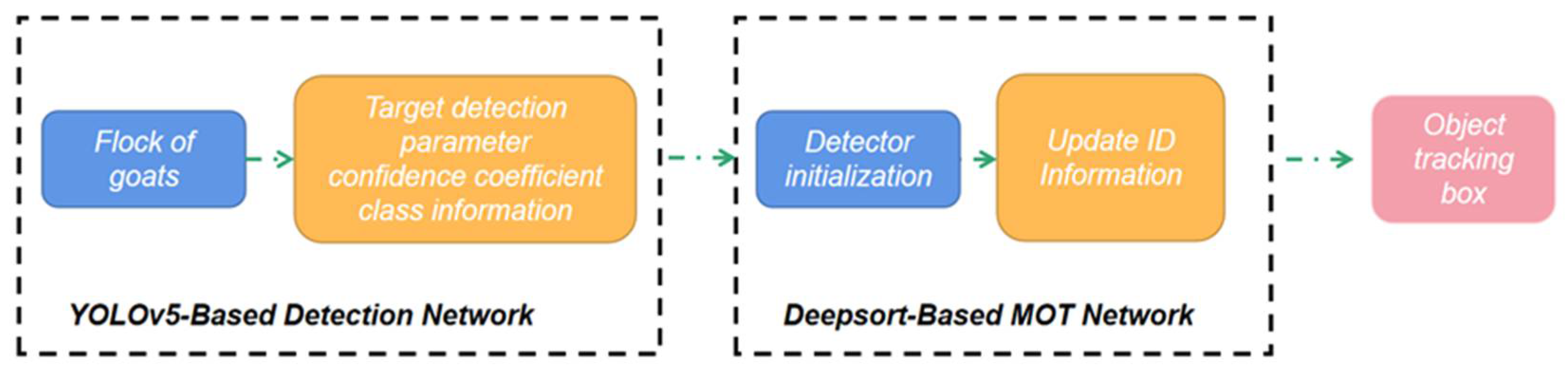 Animals 12 01810 g013 550