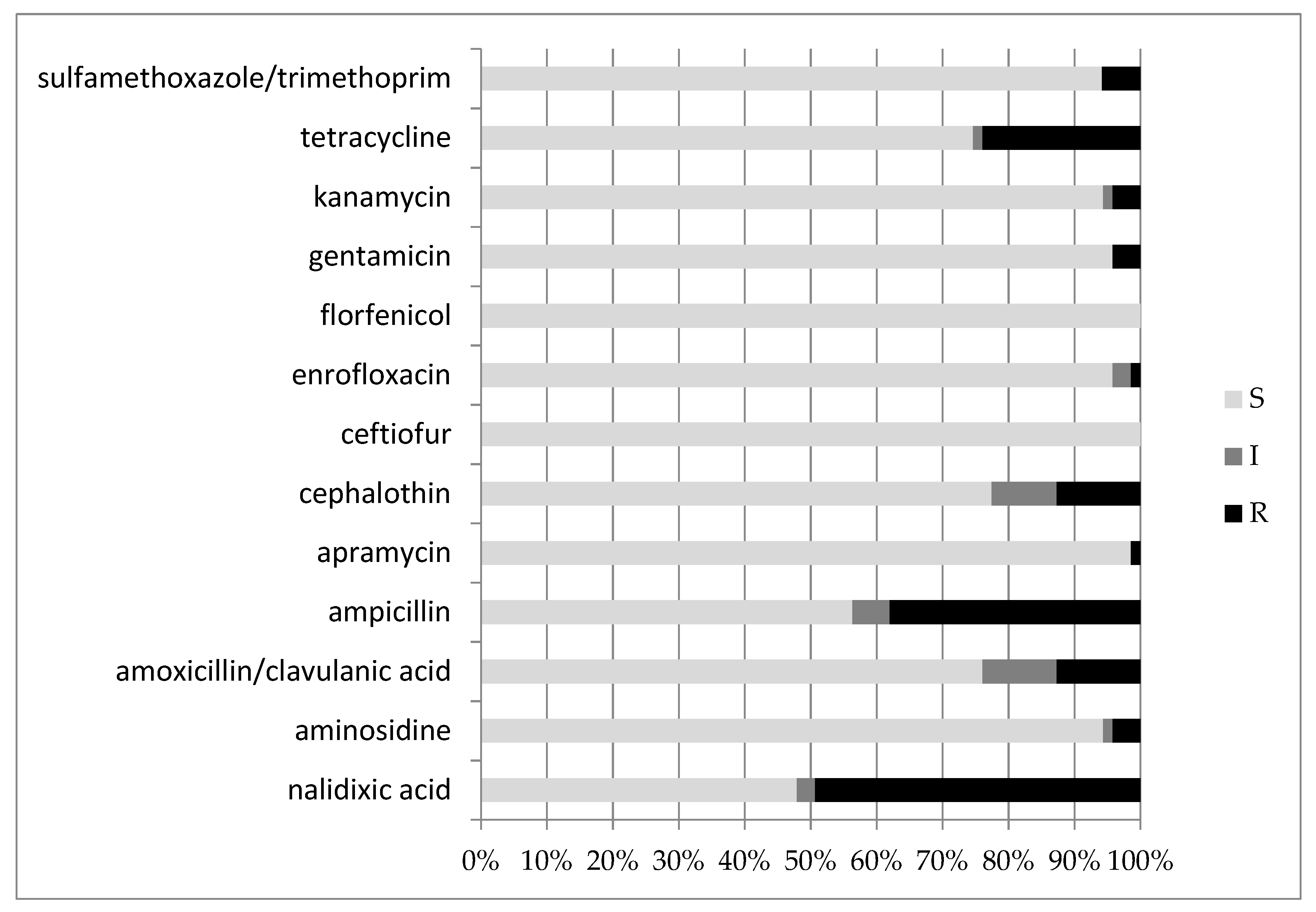 Animals 12 01812 g001
