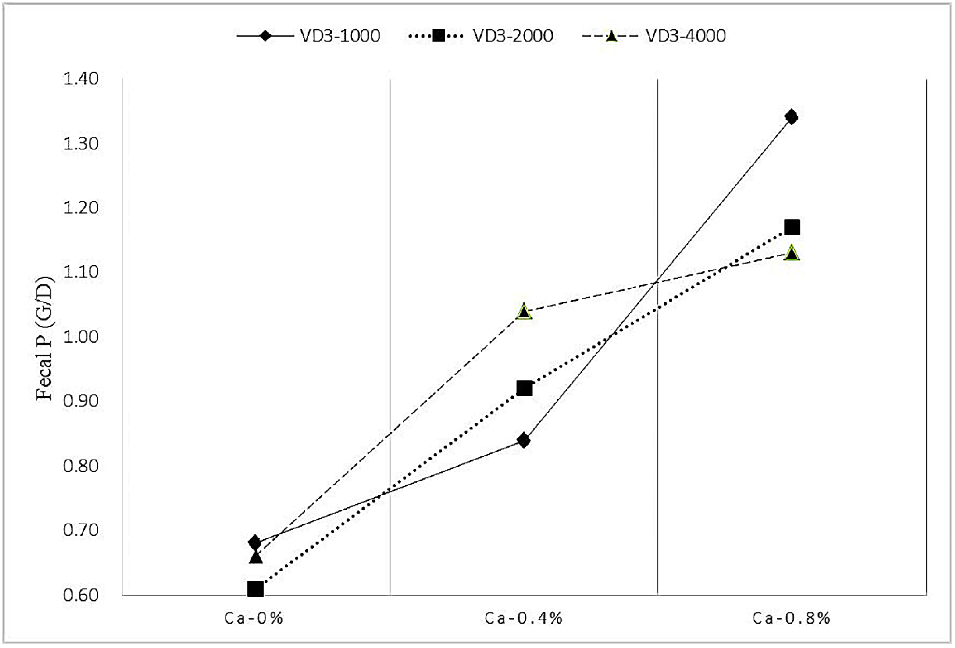 Animals 12 01814 g003 Animals 12 01814 g003