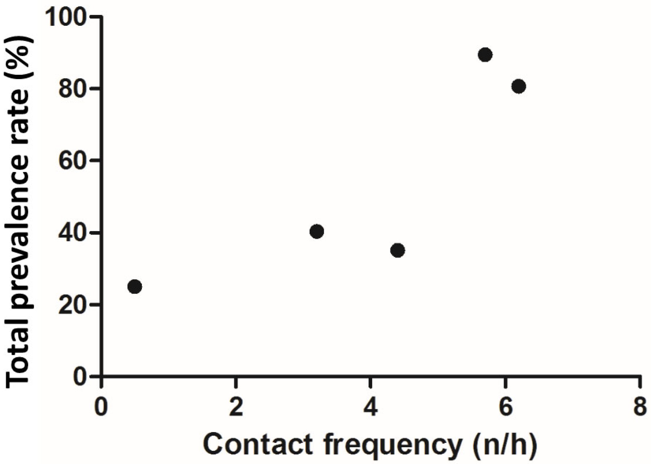 Animals 12 01816 g003