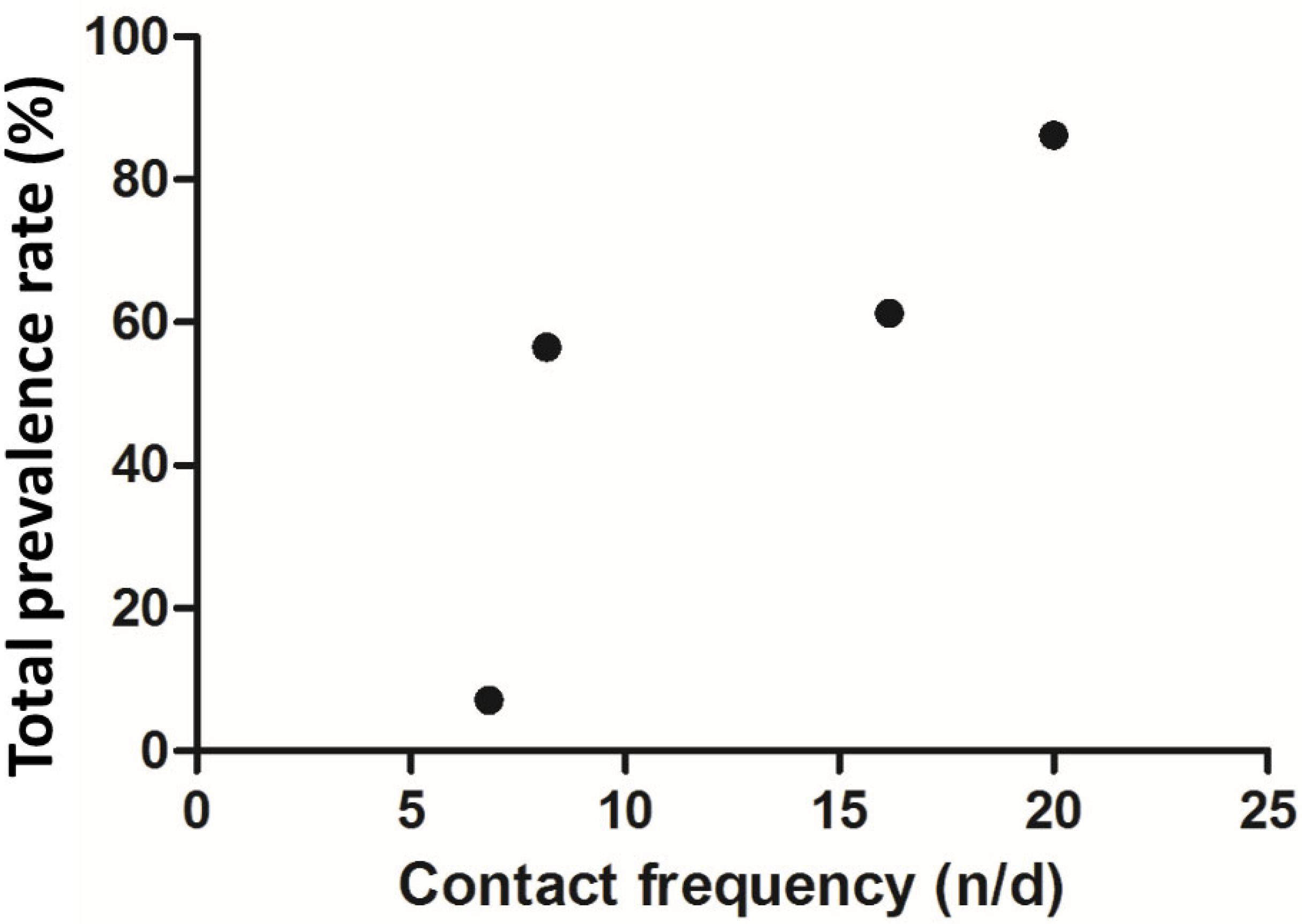 Animals 12 01816 g004