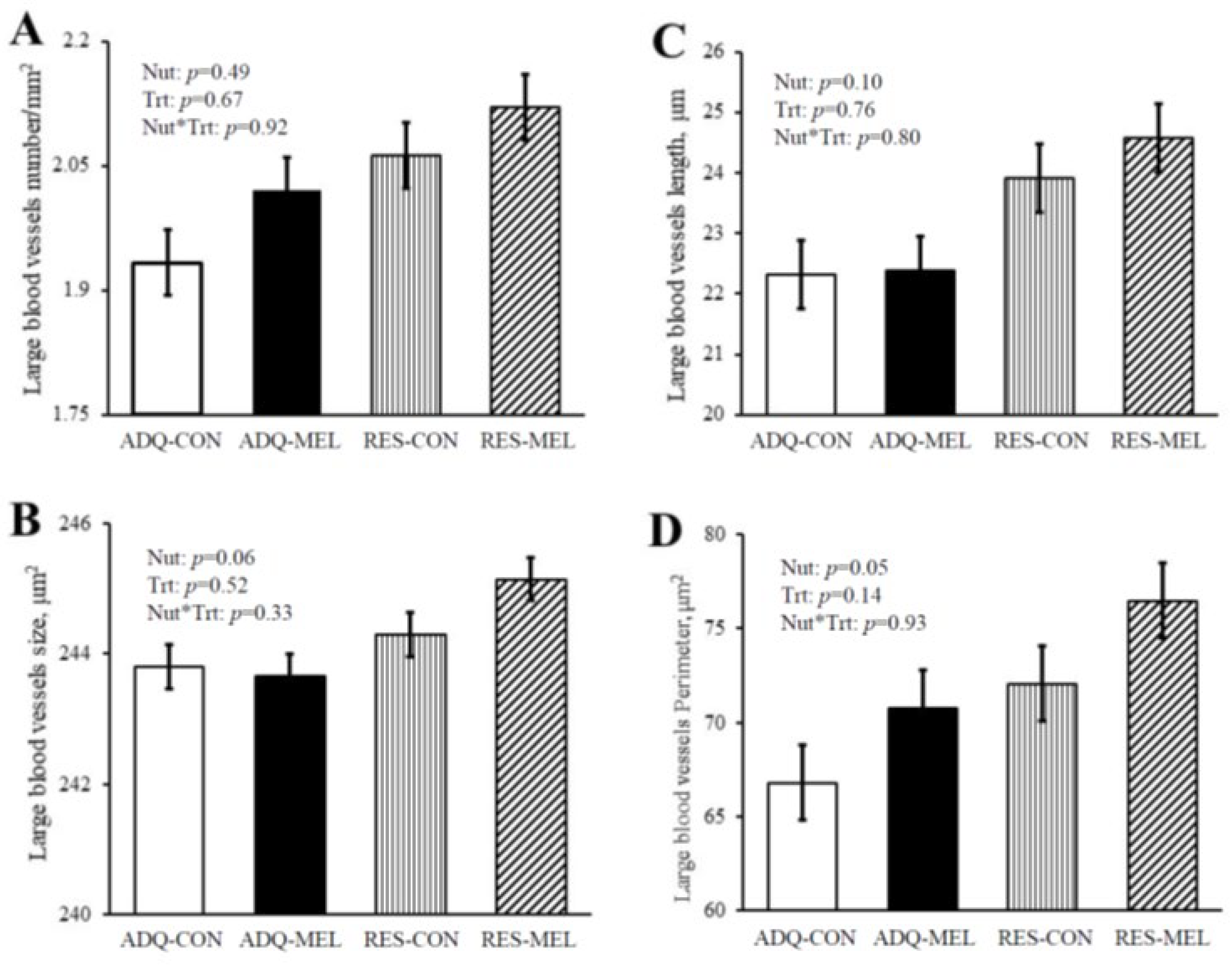 Animals 12 01818 g002