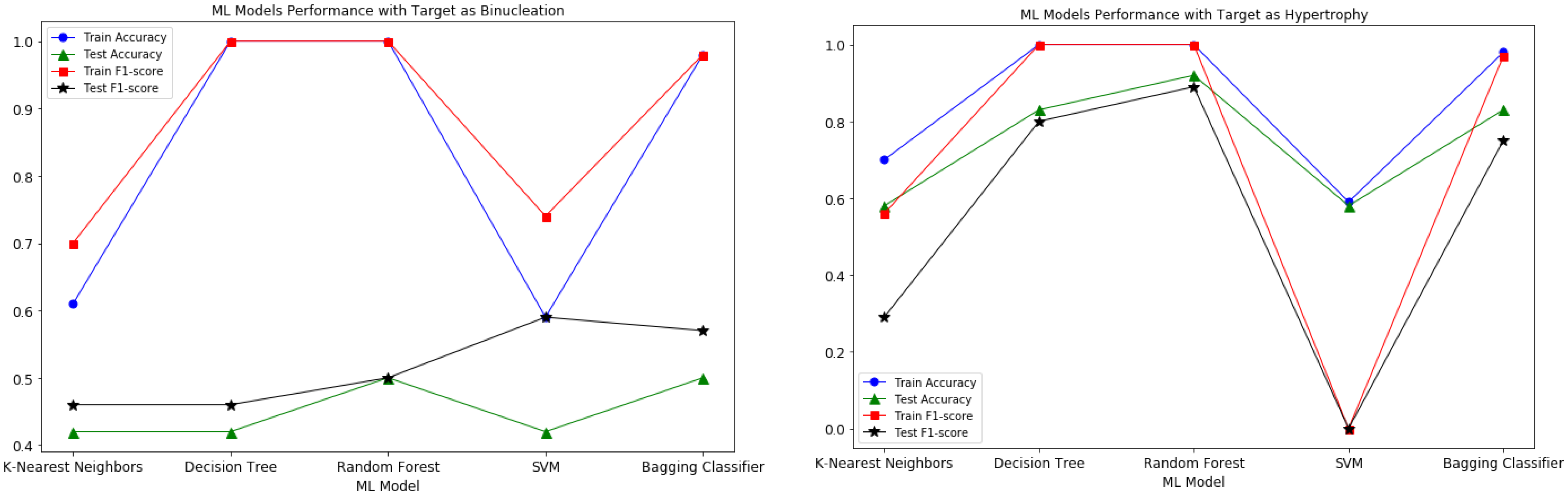 Animals 12 01818 g004