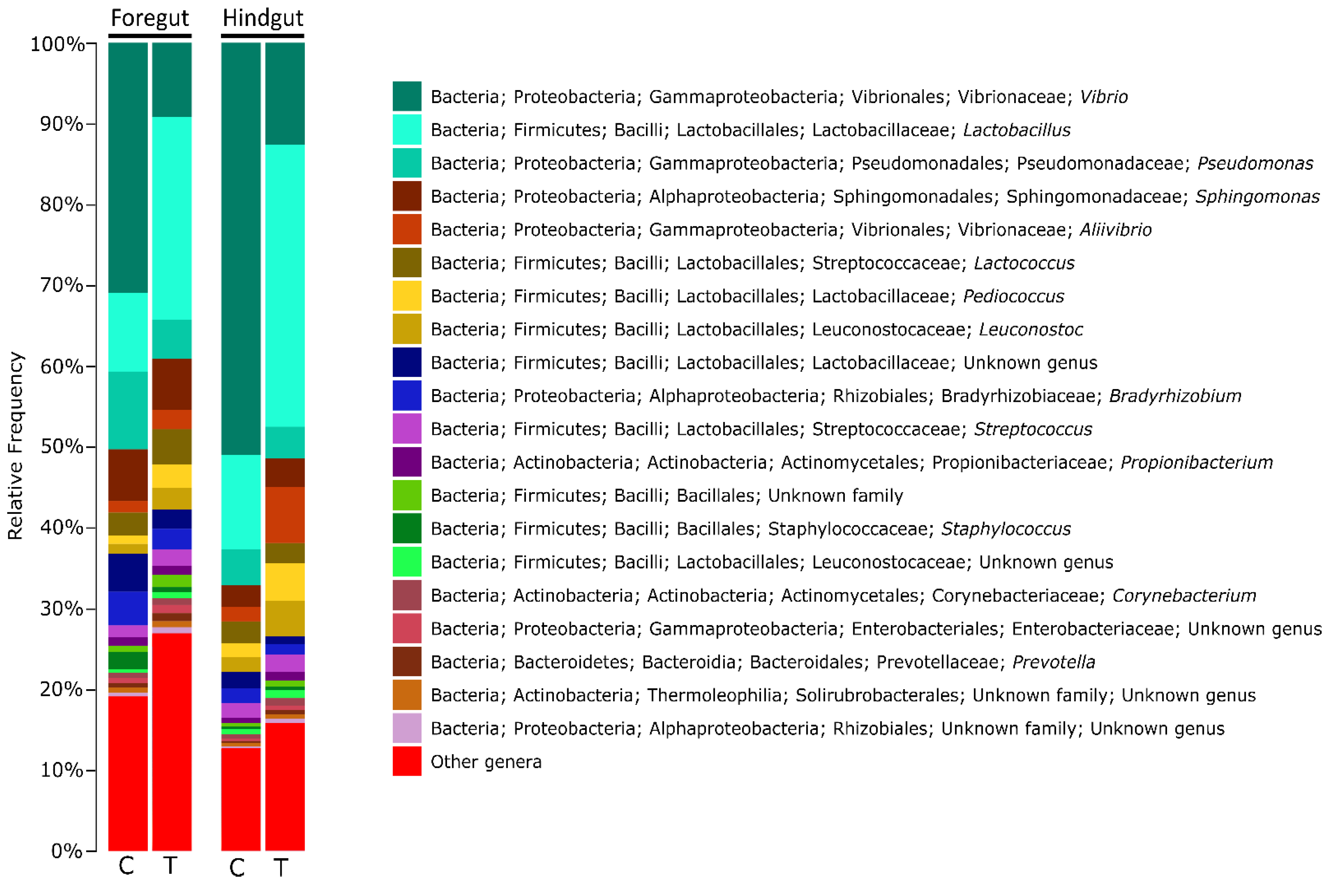 Animals 12 01821 g002