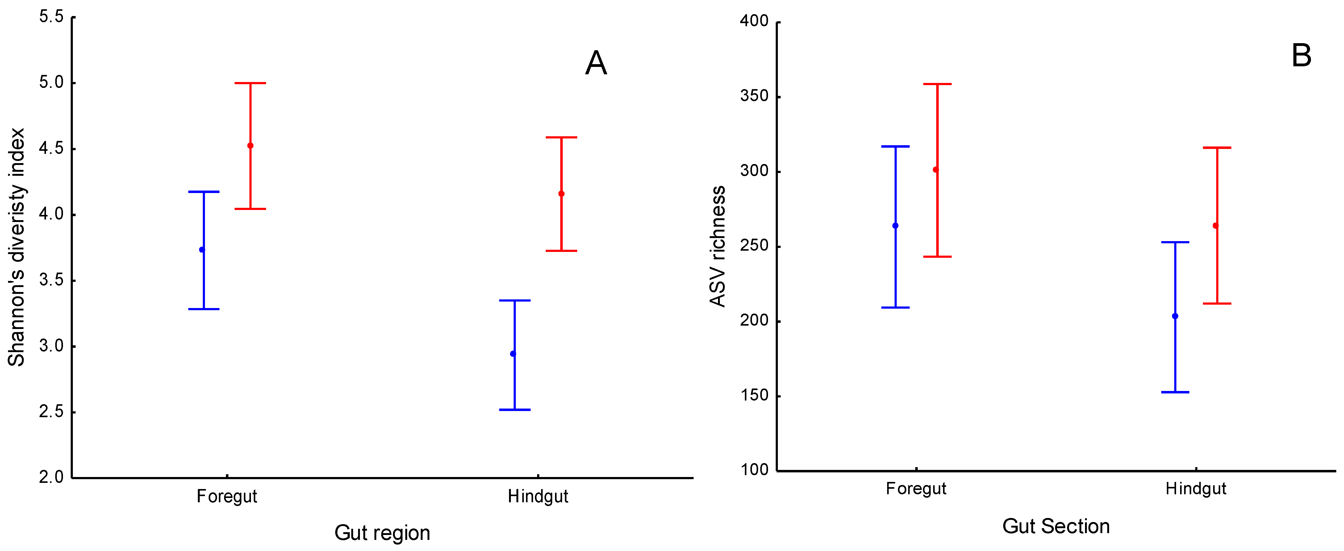 Animals 12 01821 g003