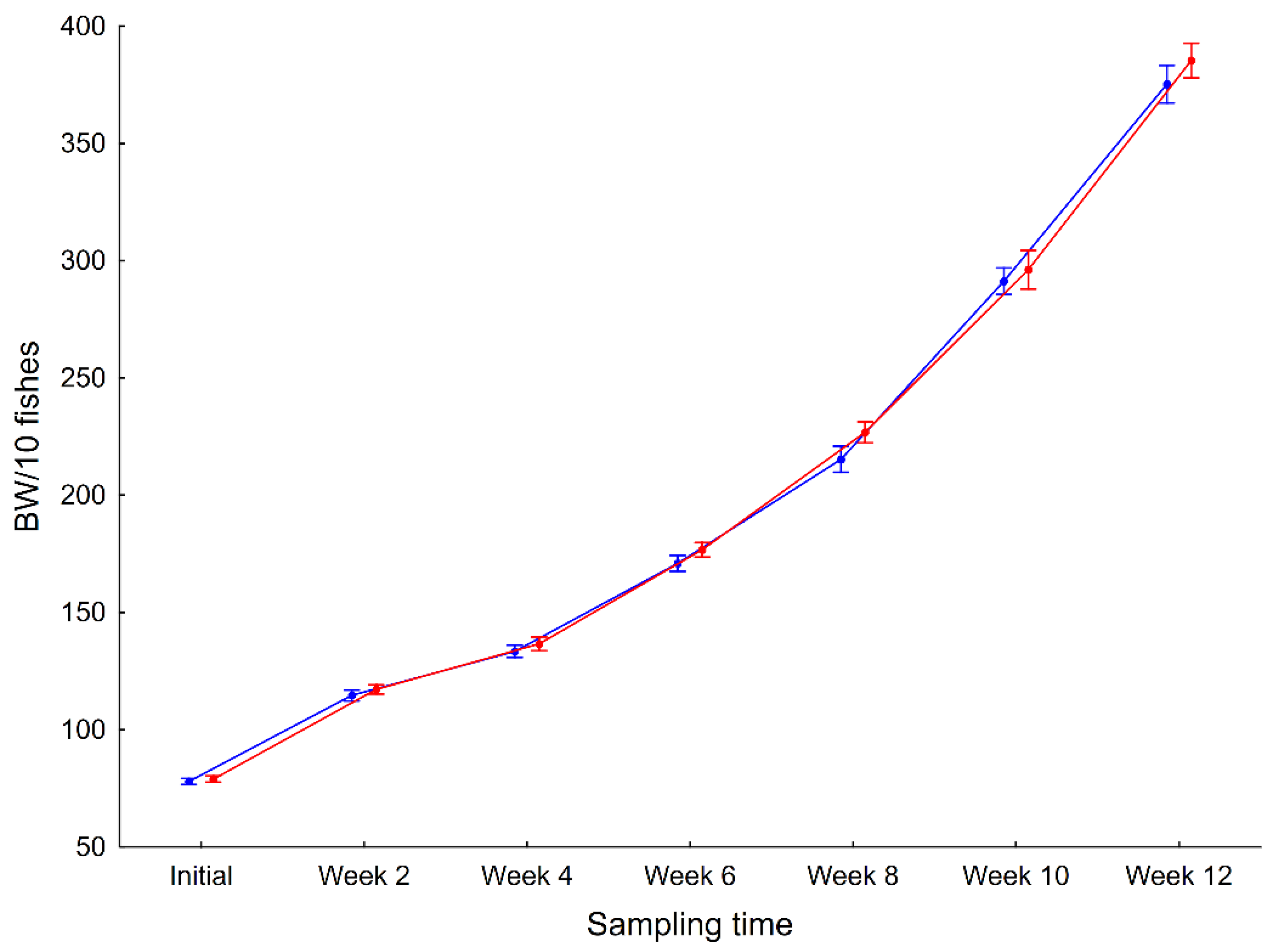 Animals 12 01821 g005