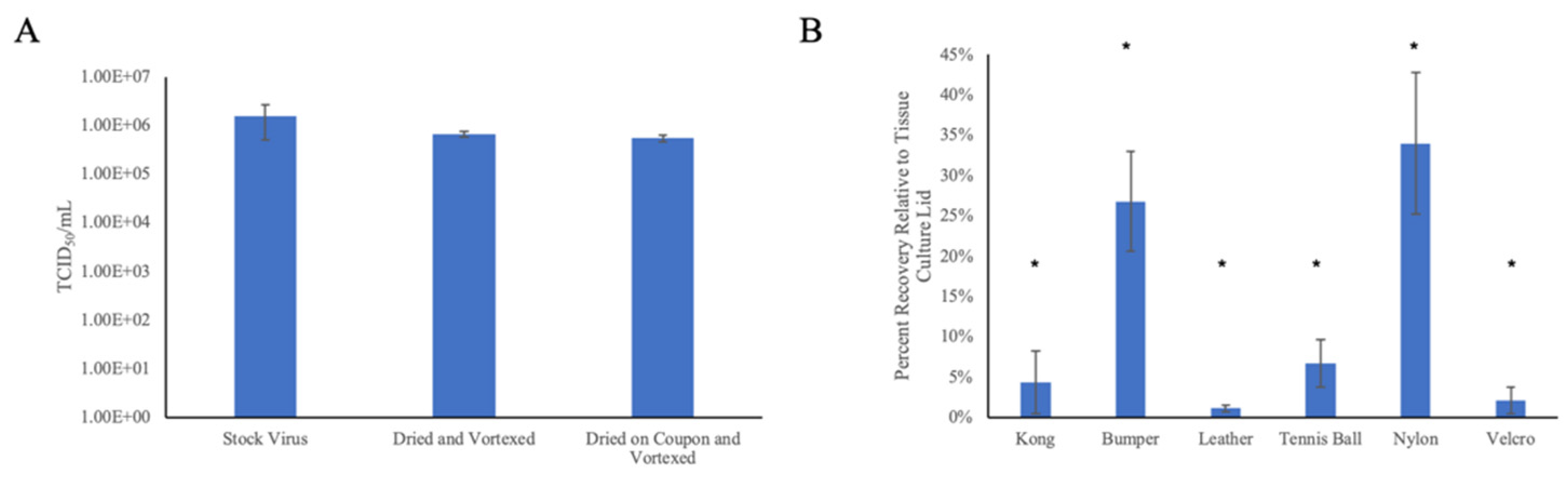 Animals 12 01823 g004 550