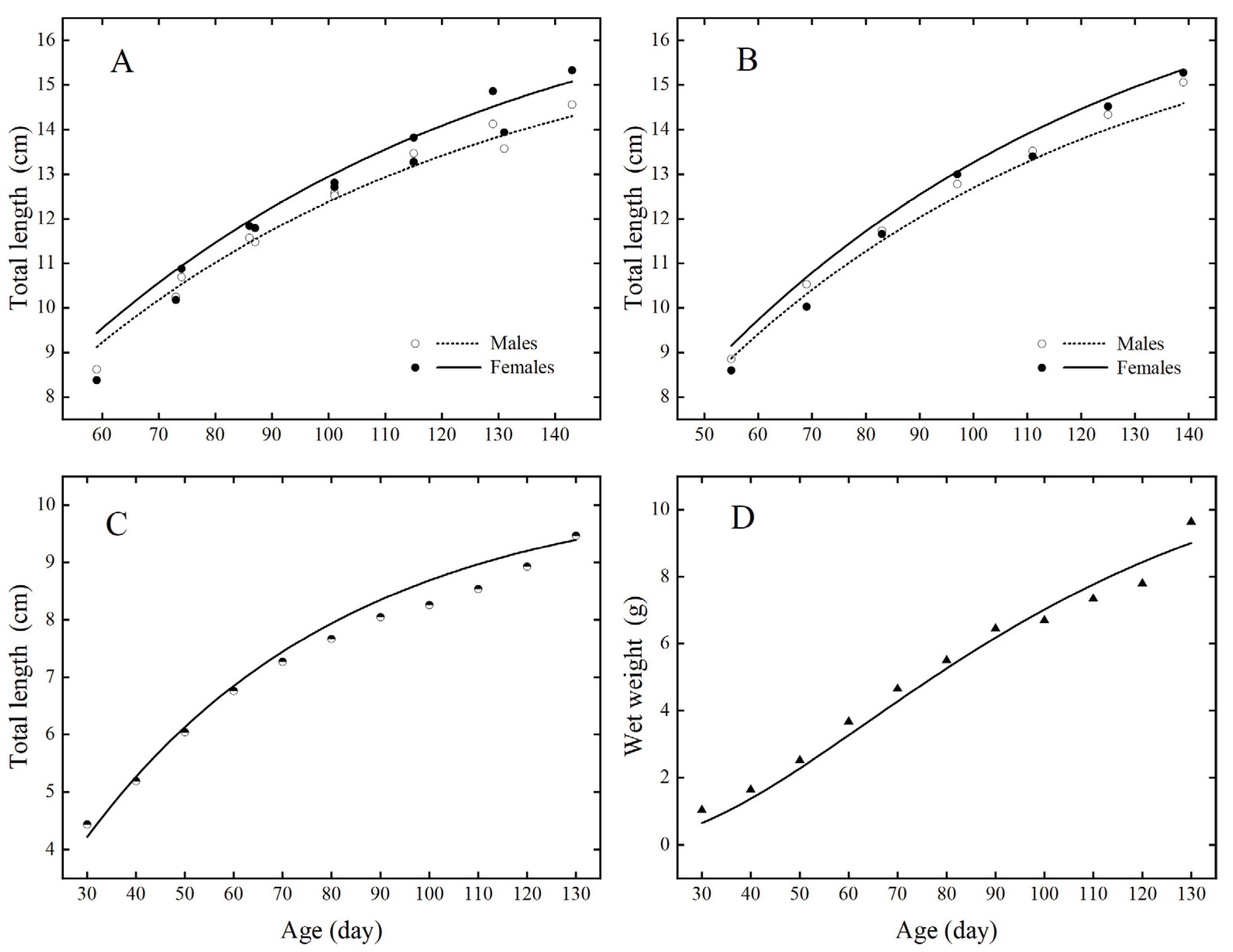 Animals 12 01828 g002