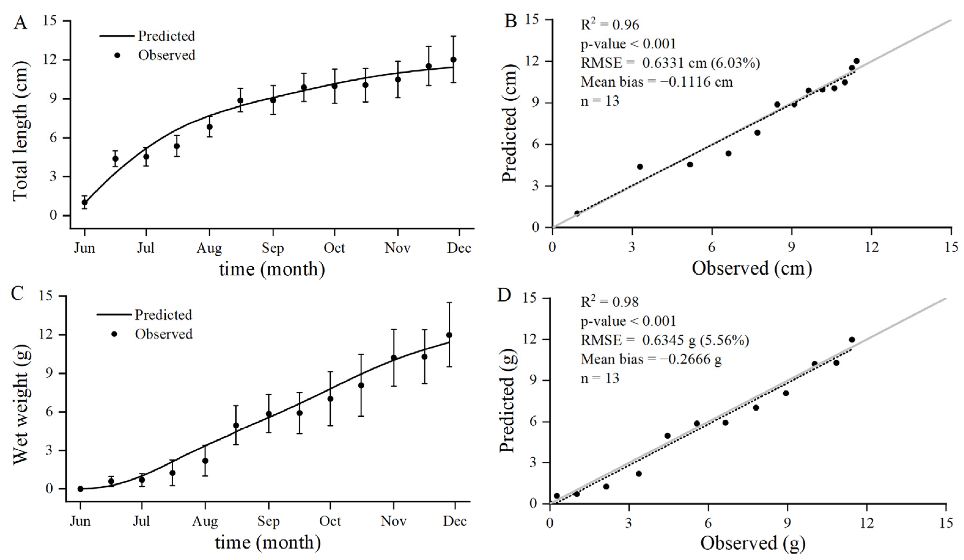 Animals 12 01828 g003