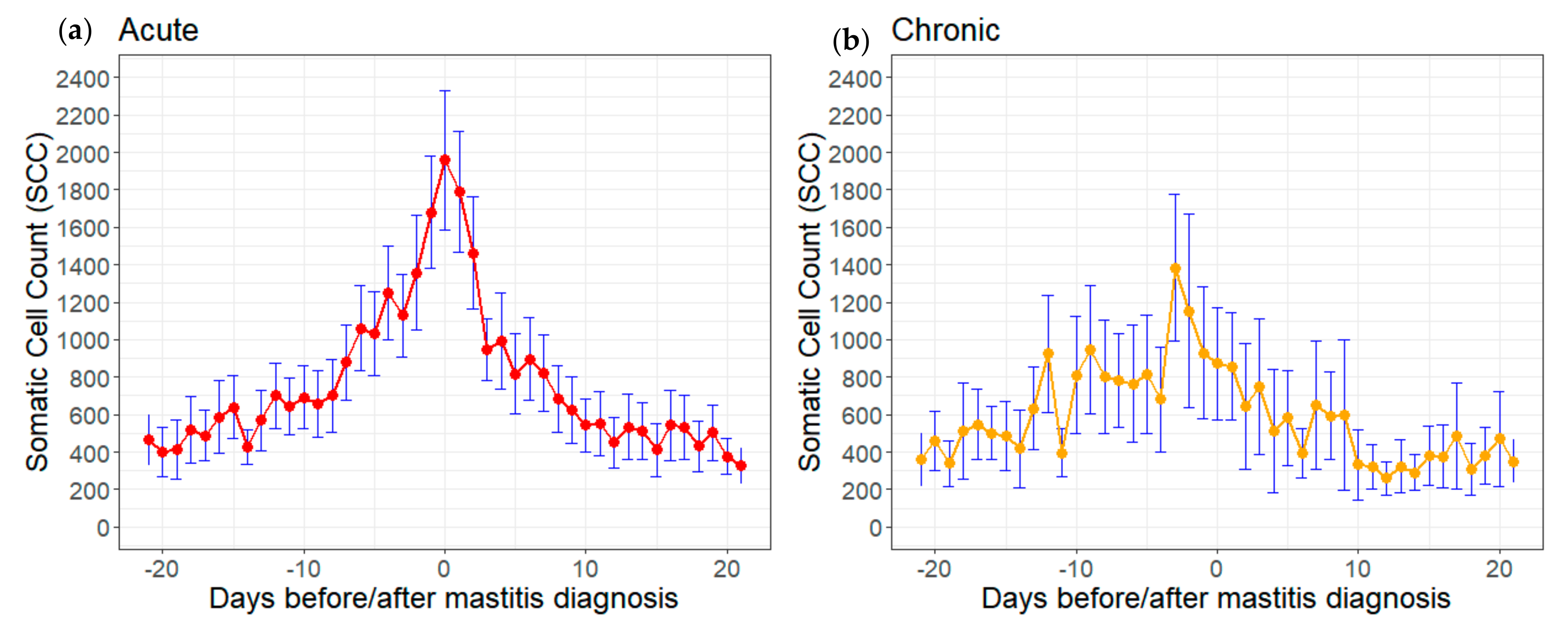 Animals 12 01830 g001 550