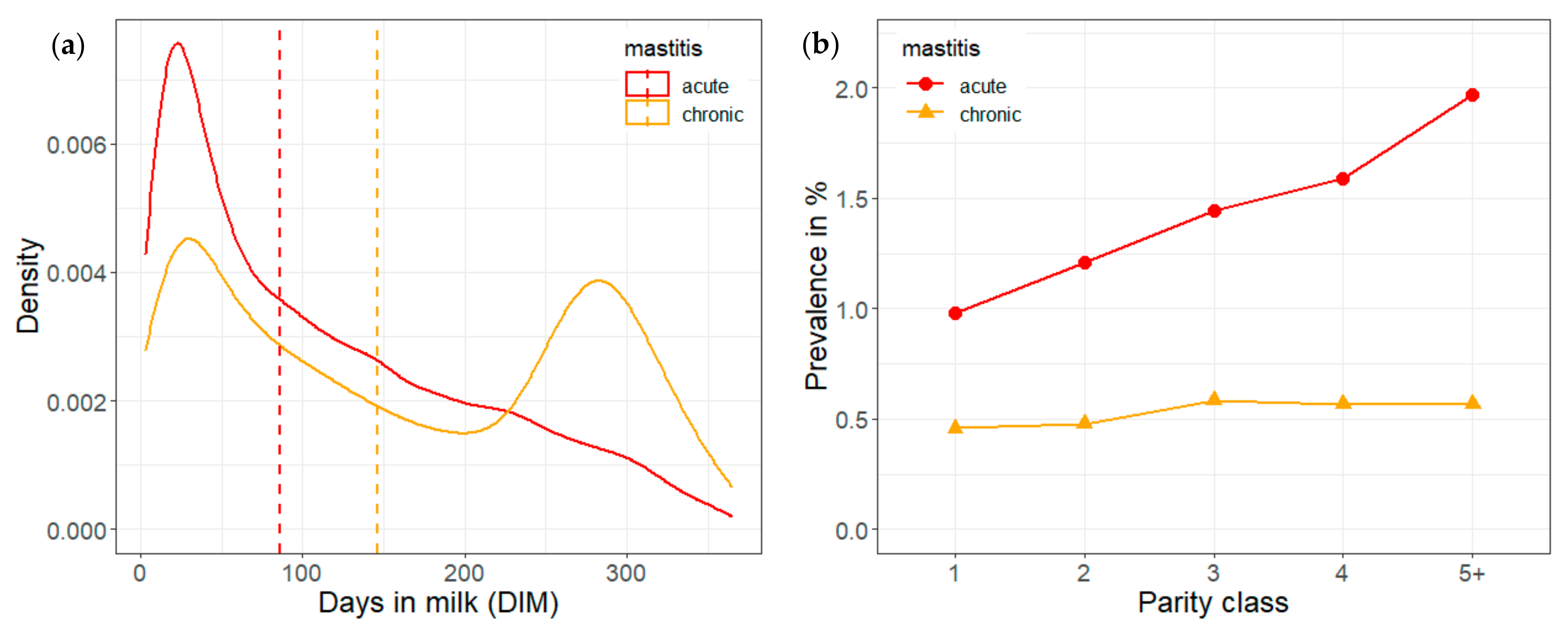 Animals 12 01830 g002 550
