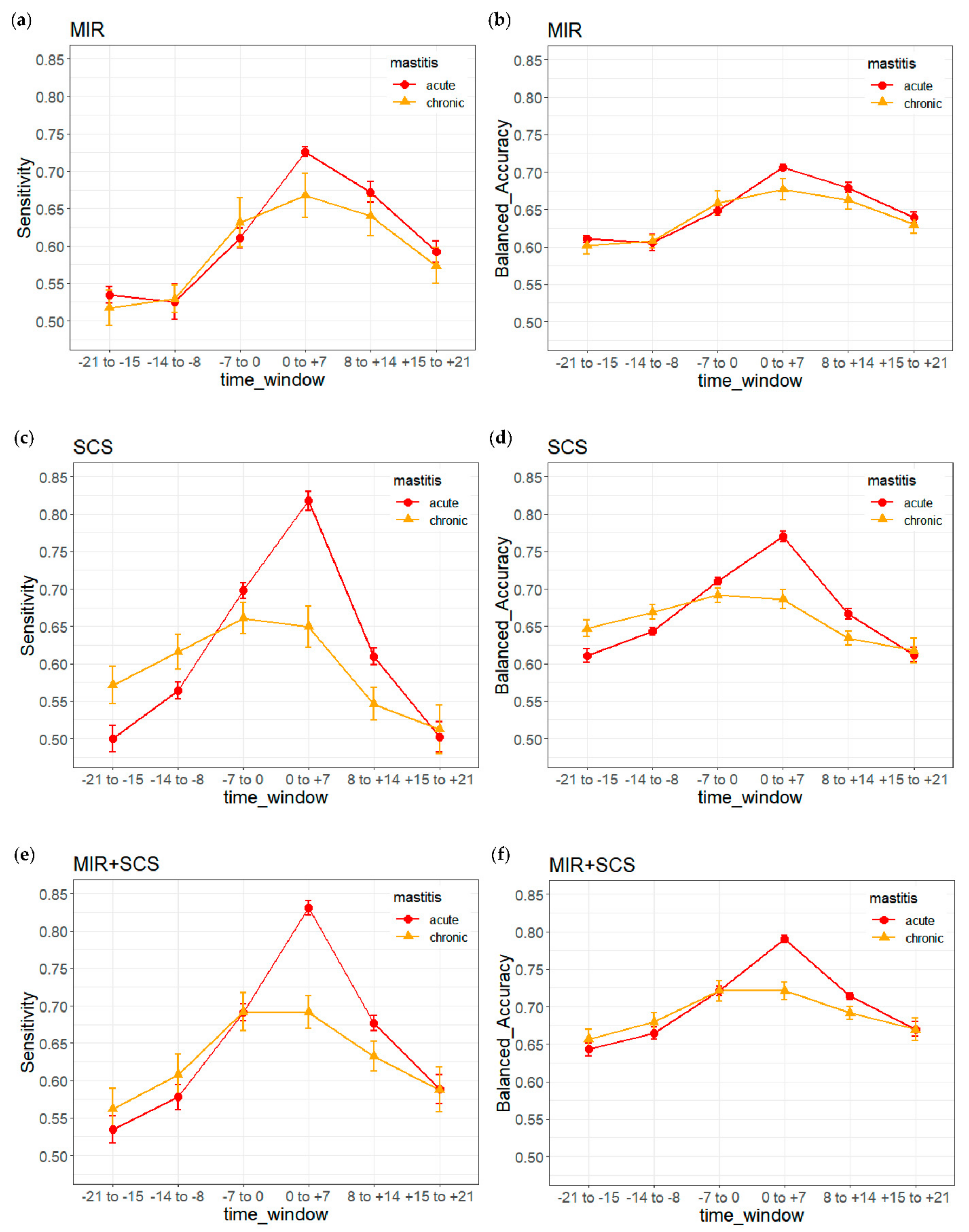 Animals 12 01830 g003 550