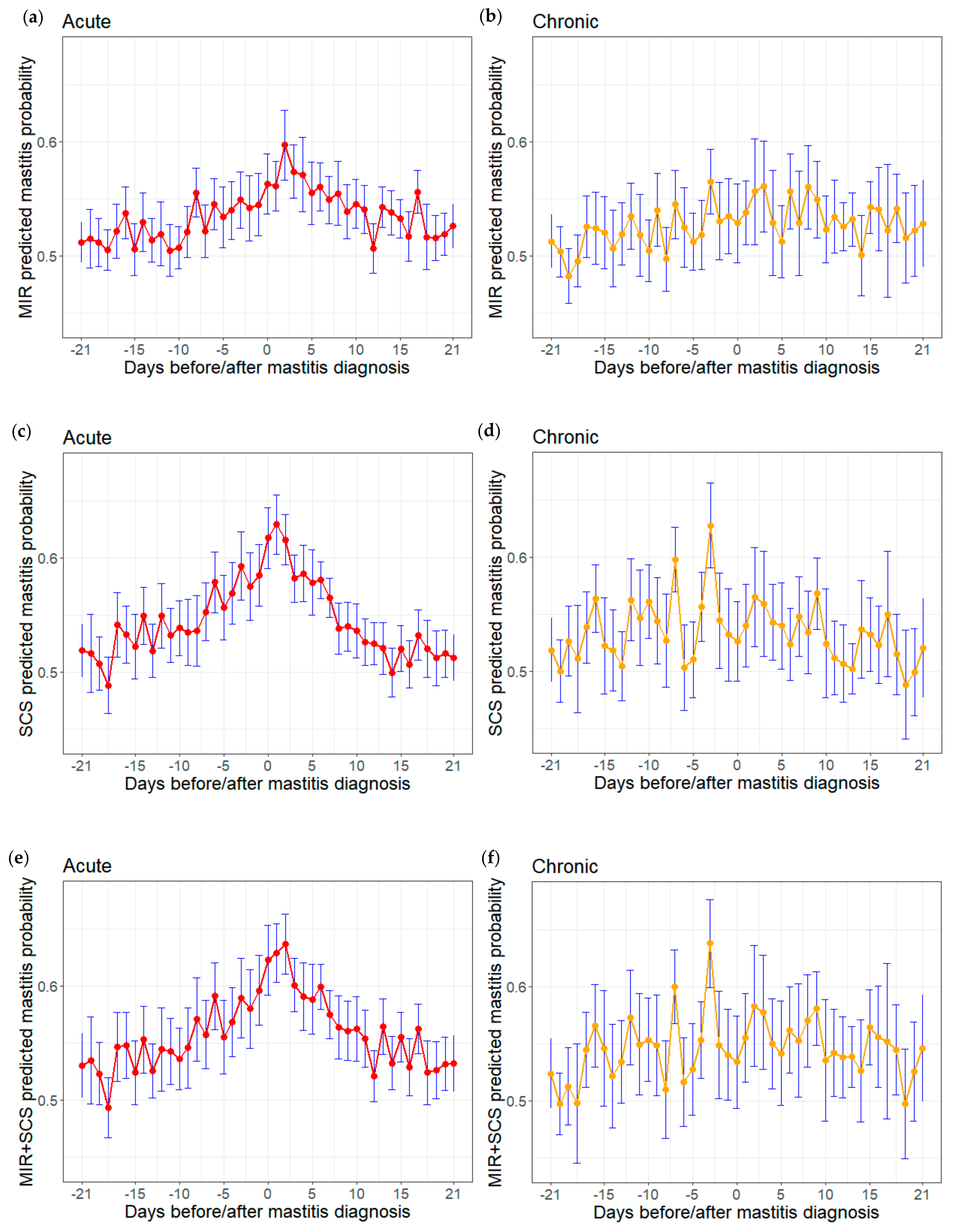 Animals 12 01830 g004 550