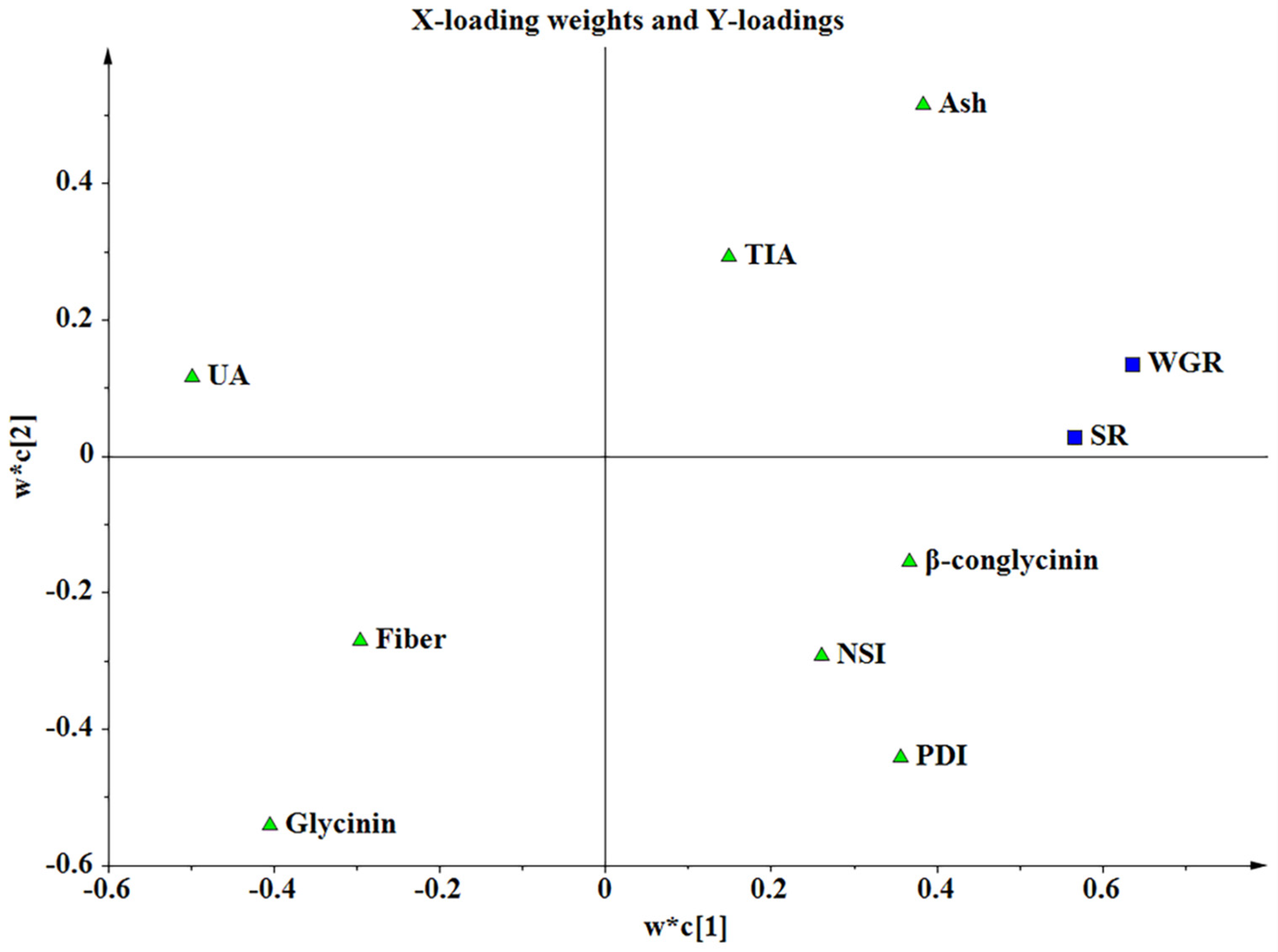 Animals 12 01831 g003 550