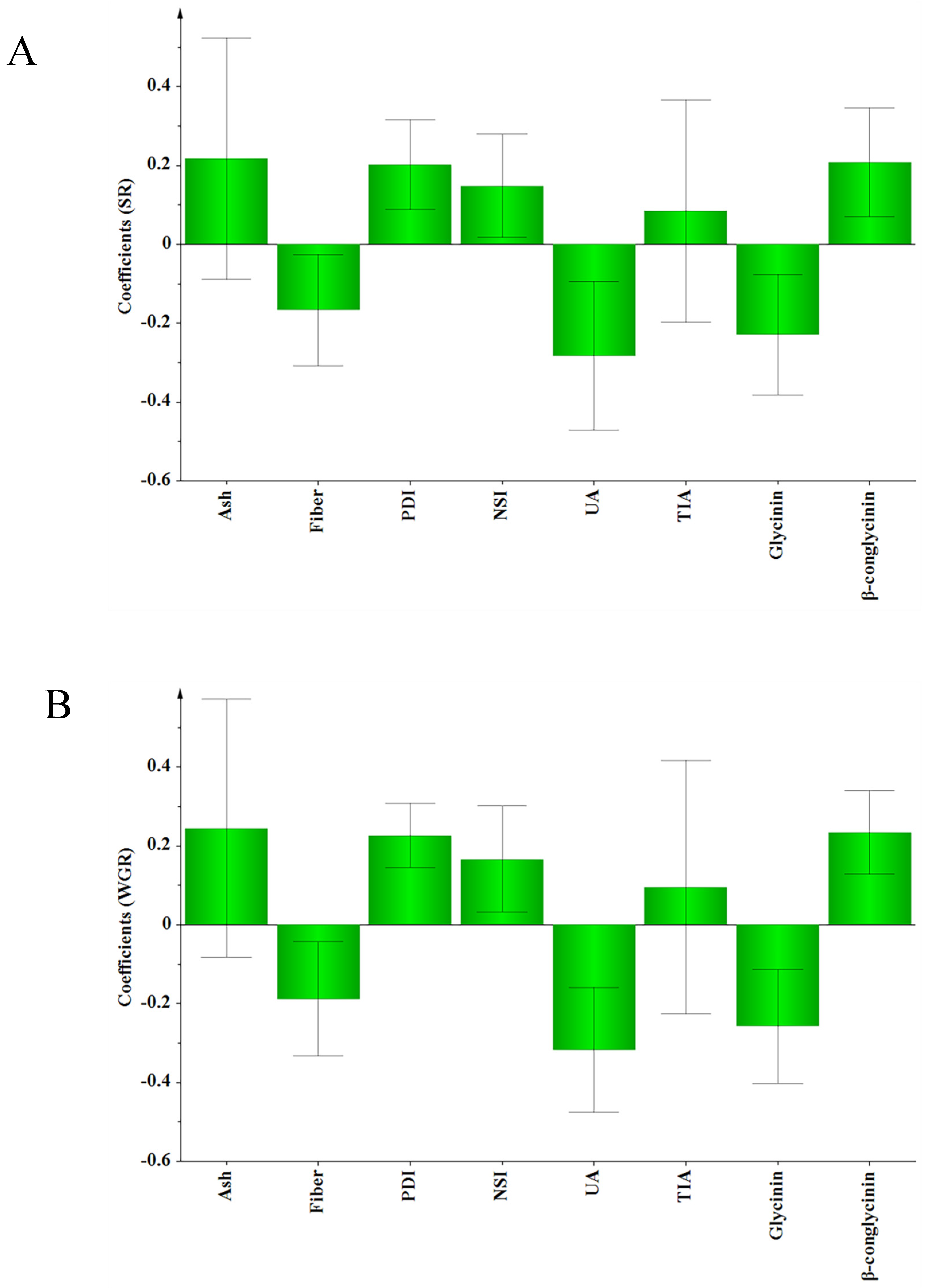 Animals 12 01831 g004 550
