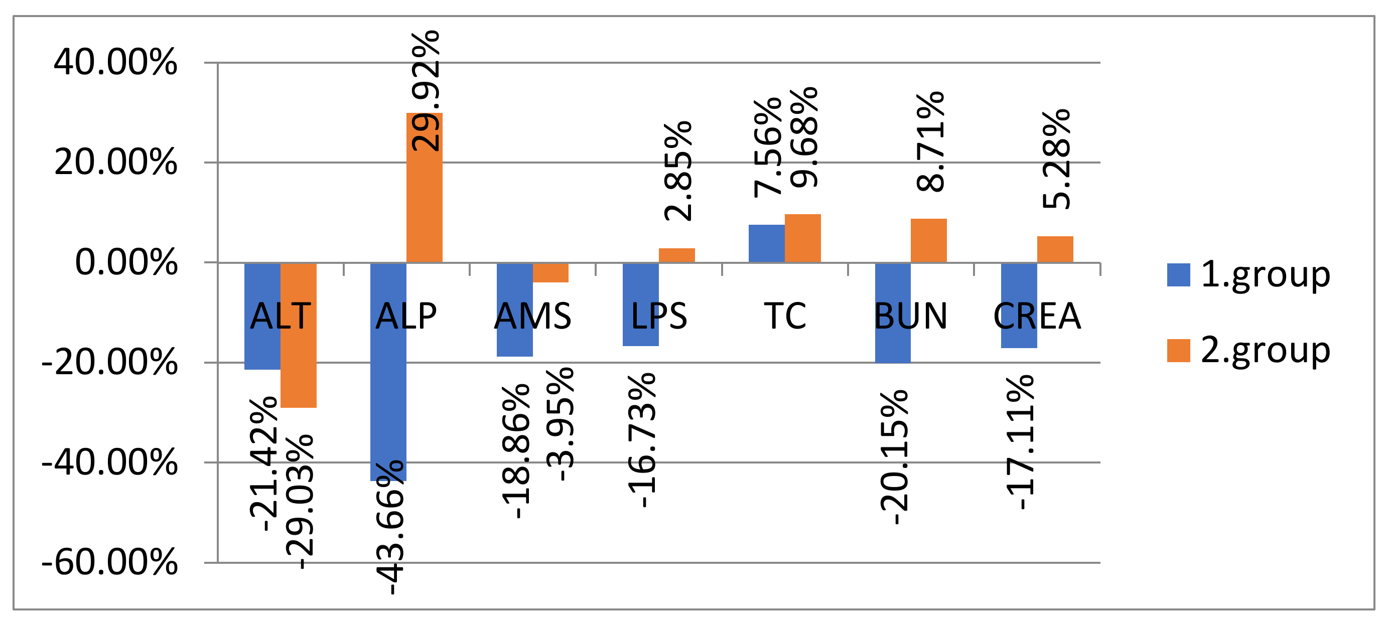 Animals 12 01832 g002 550