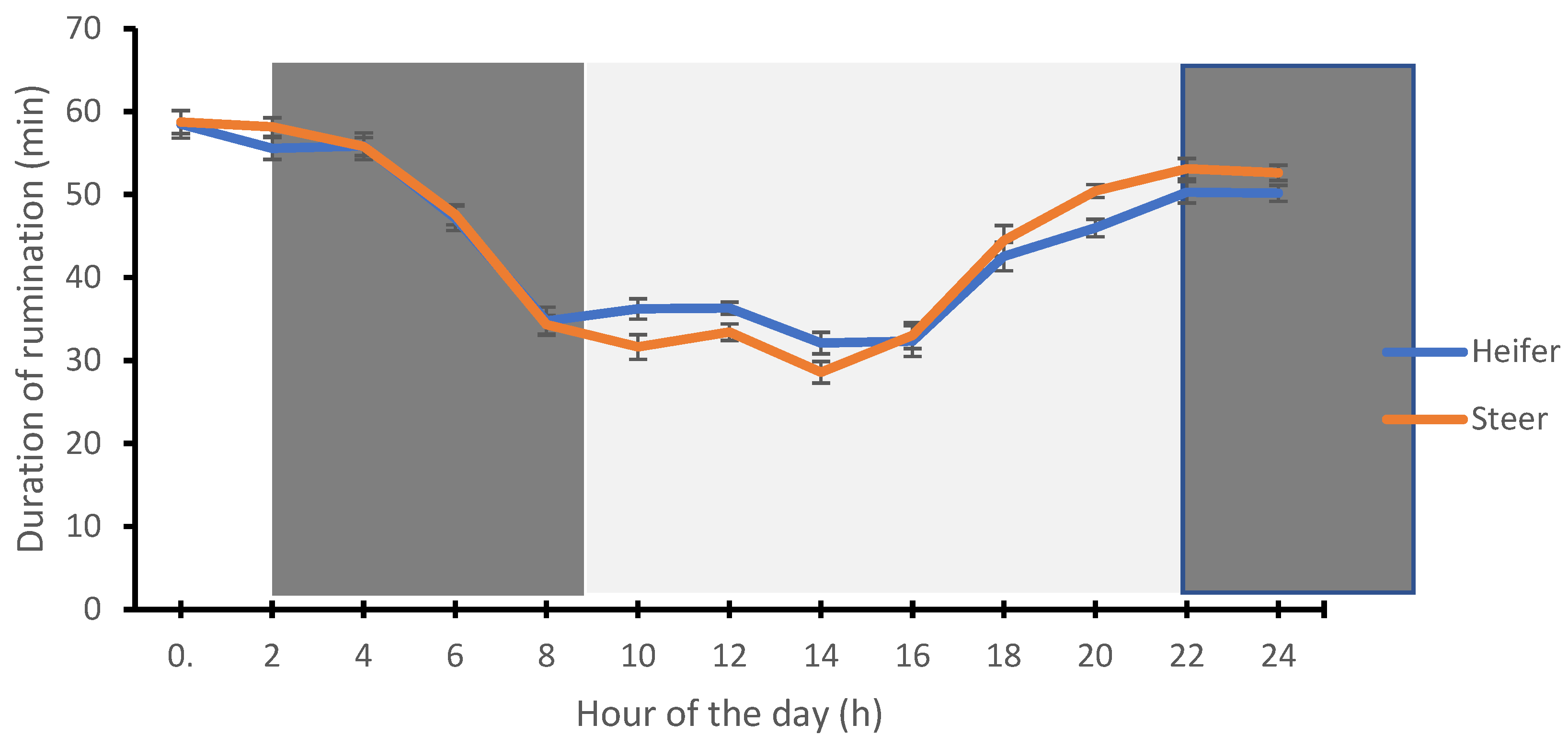 Animals 12 01835 g001