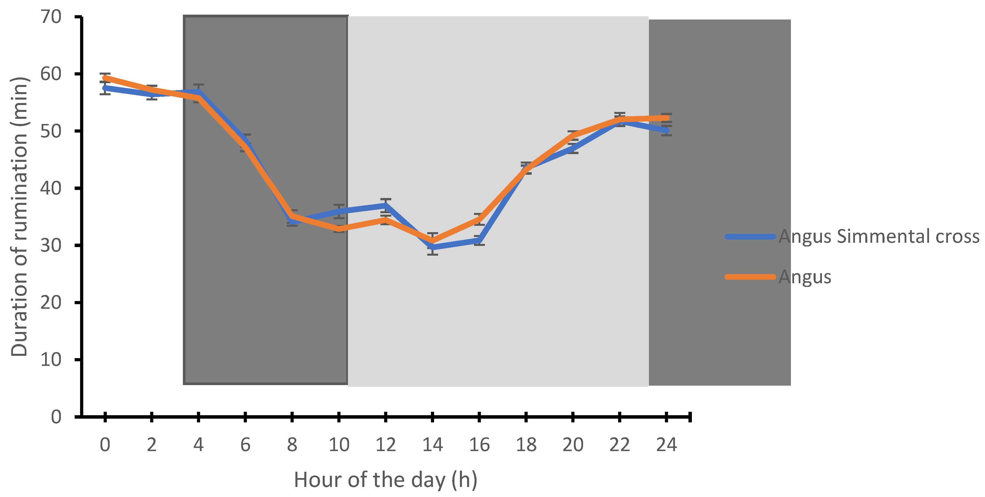 Animals 12 01835 g003