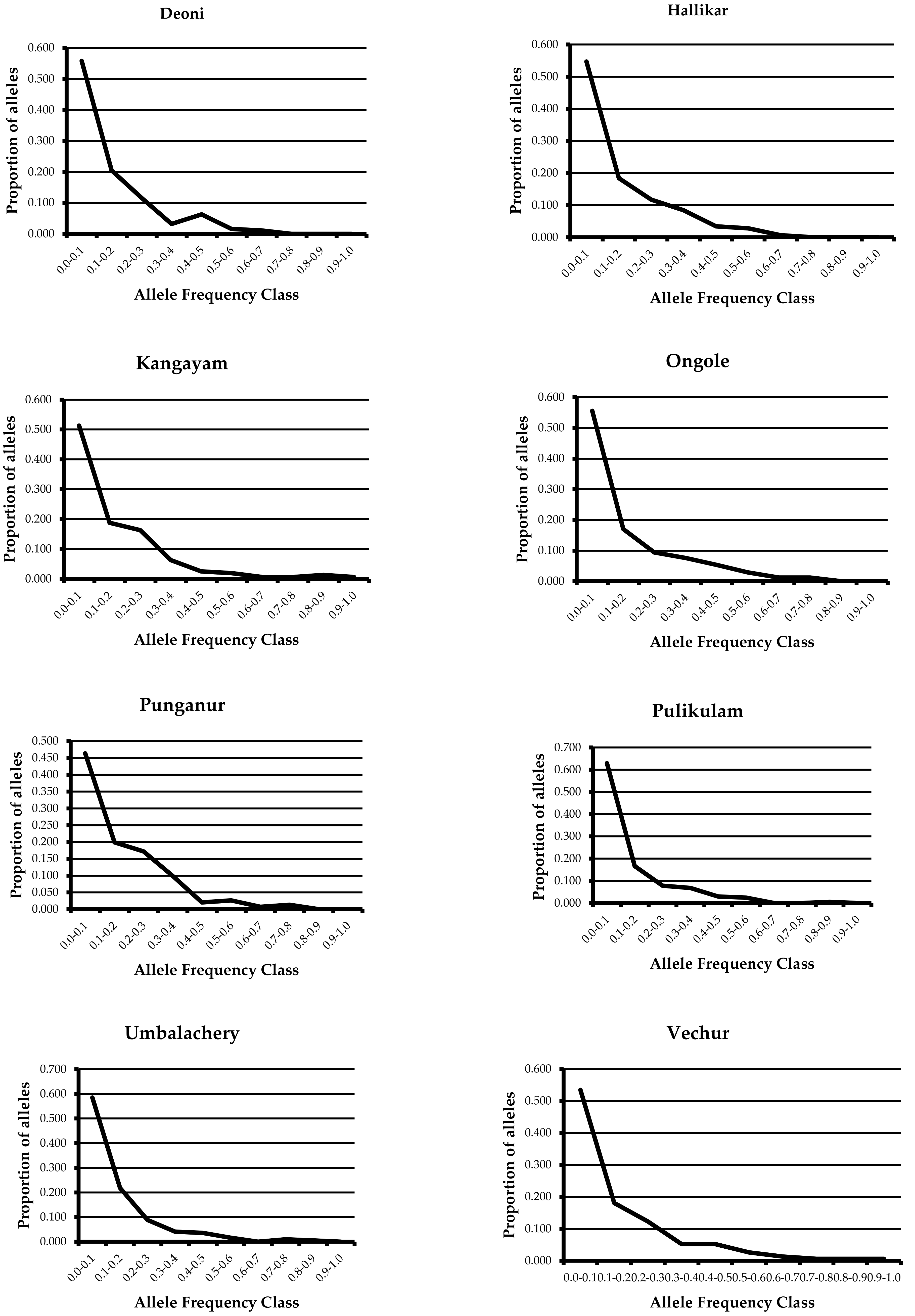 Animals 12 01838 g001