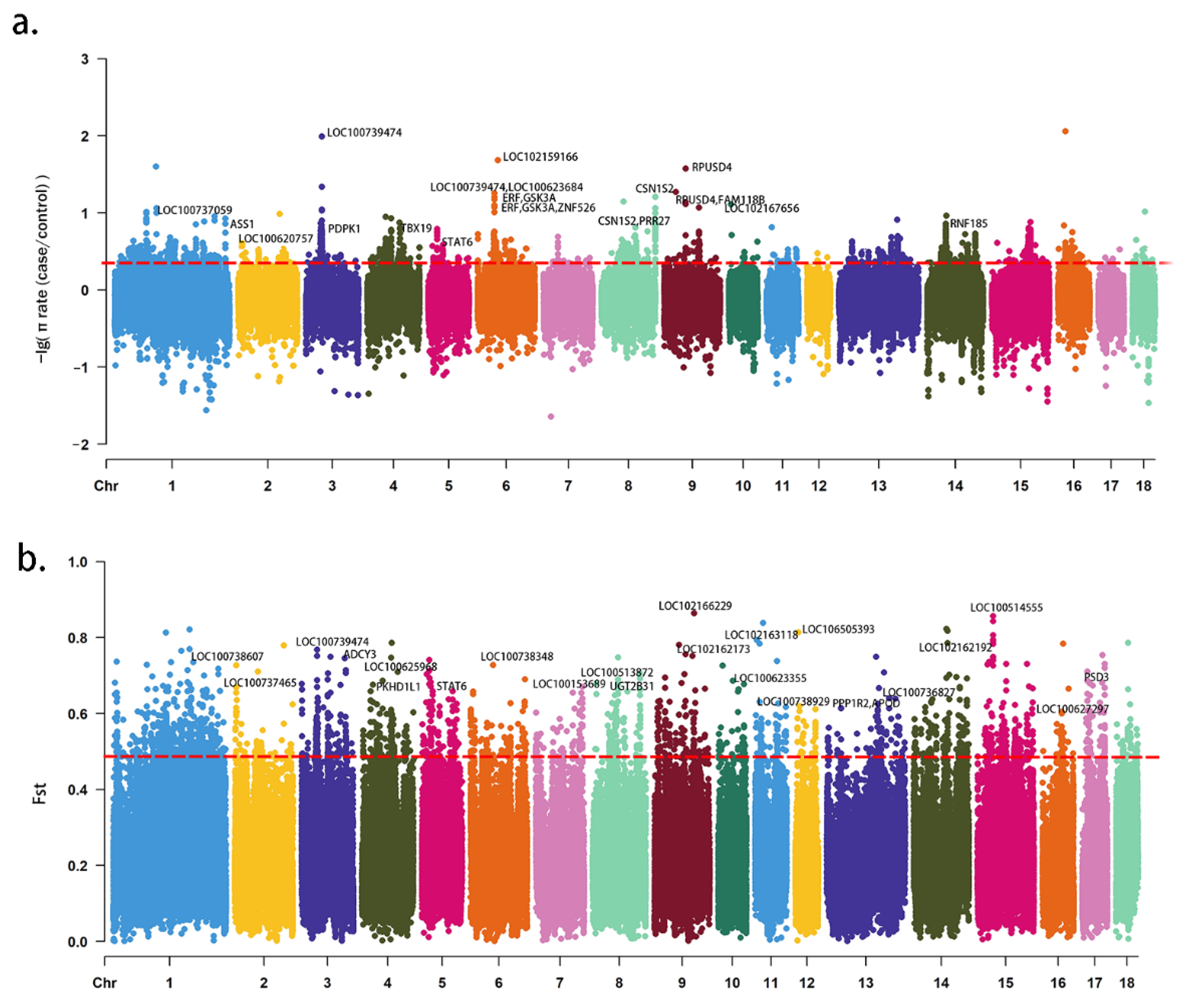 Animals 12 01839 g001 Animals 12 01839 g001