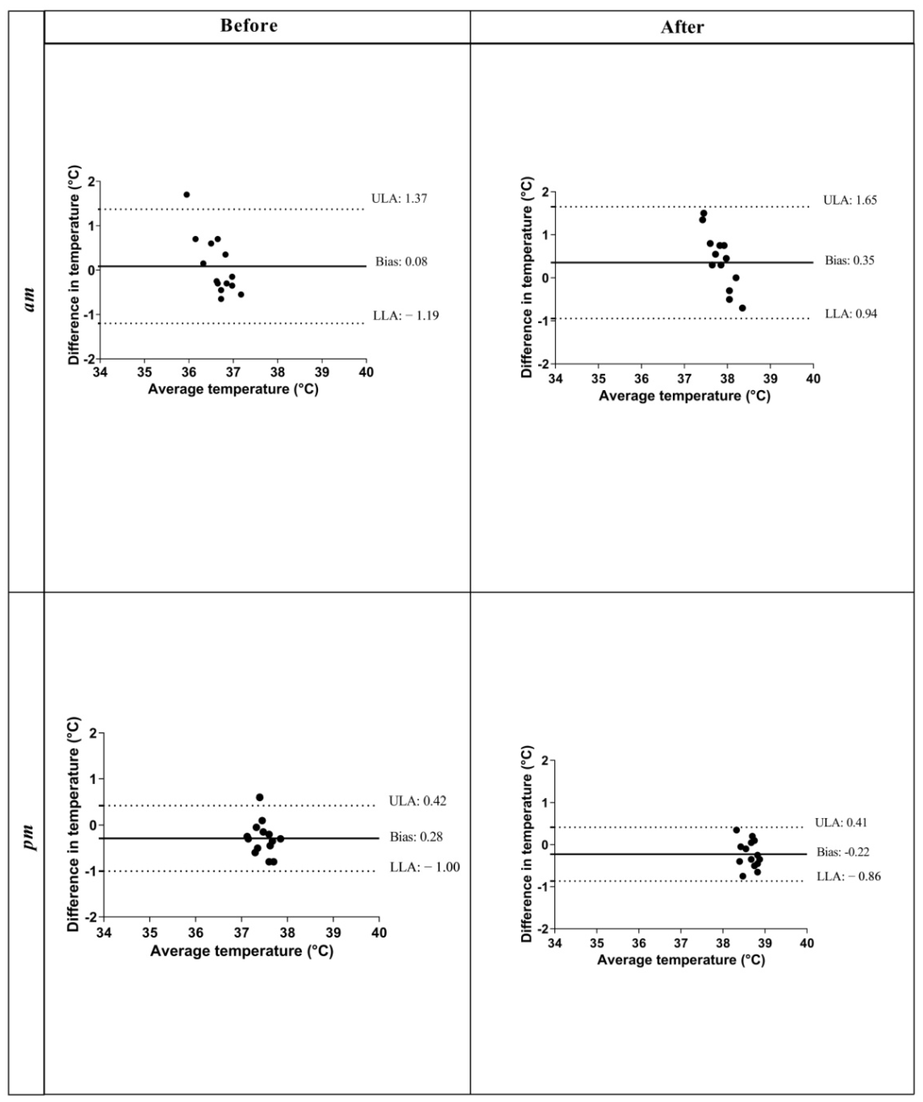Animals 12 01850 g002