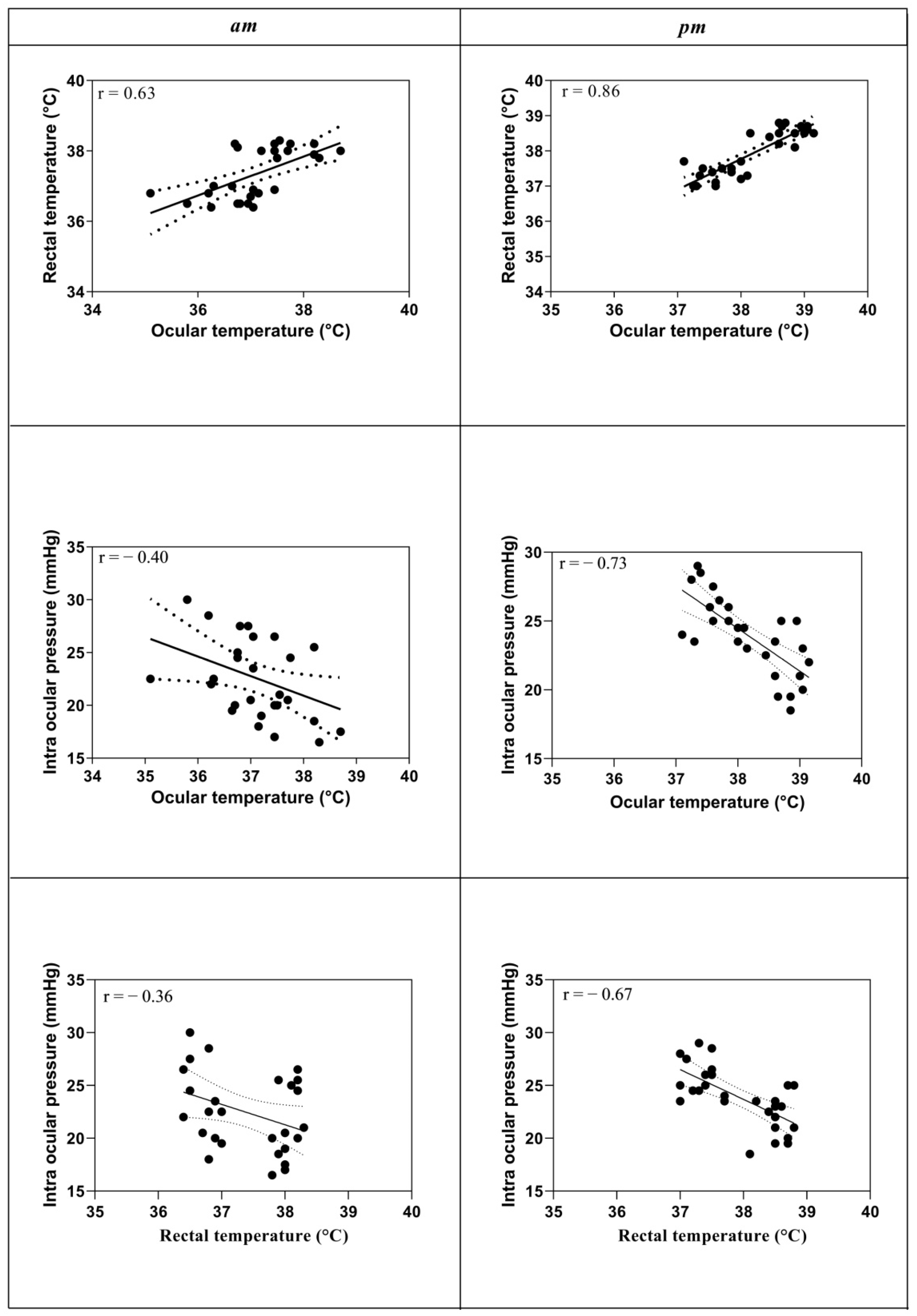 Animals 12 01850 g003