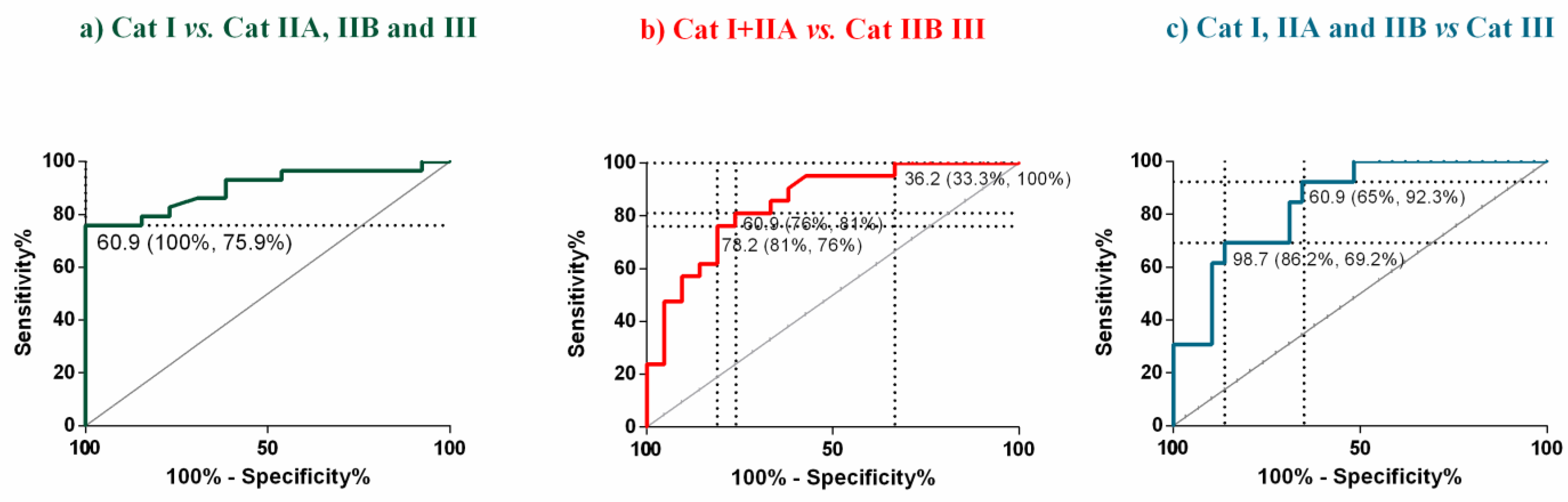 Animals 12 01854 g004 Animals 12 01854 g004