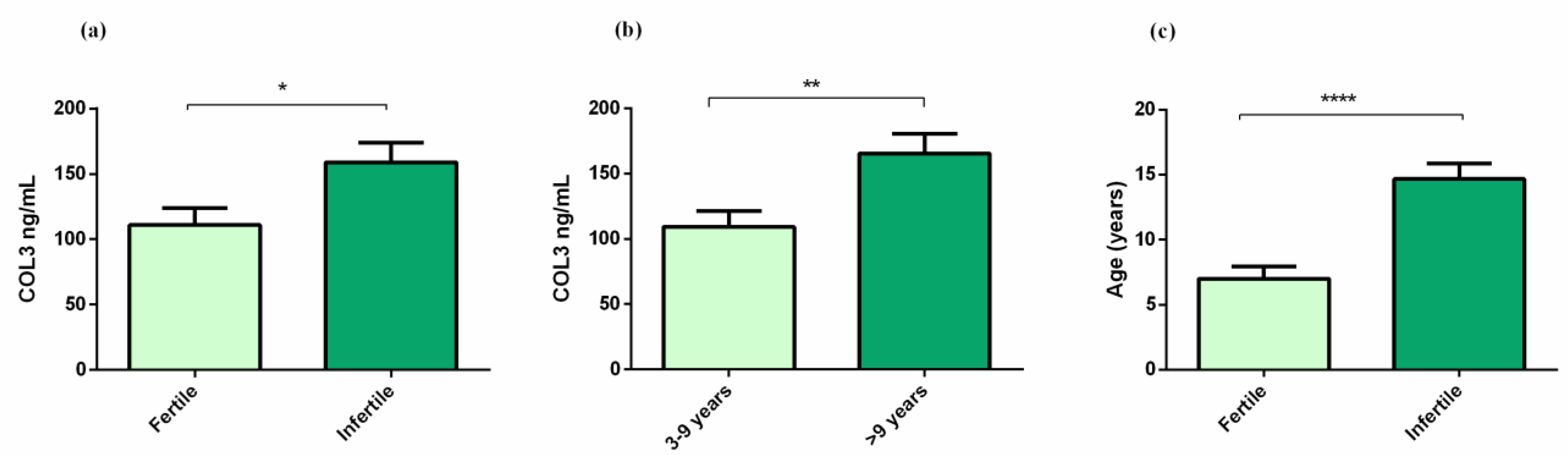 Animals 12 01854 g005 Animals 12 01854 g005