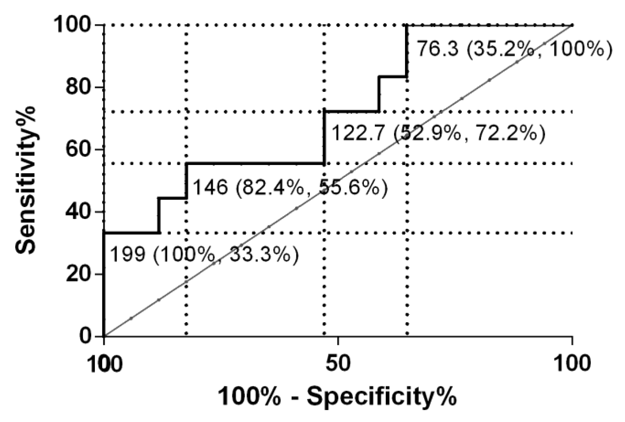Animals 12 01854 g006 Animals 12 01854 g006