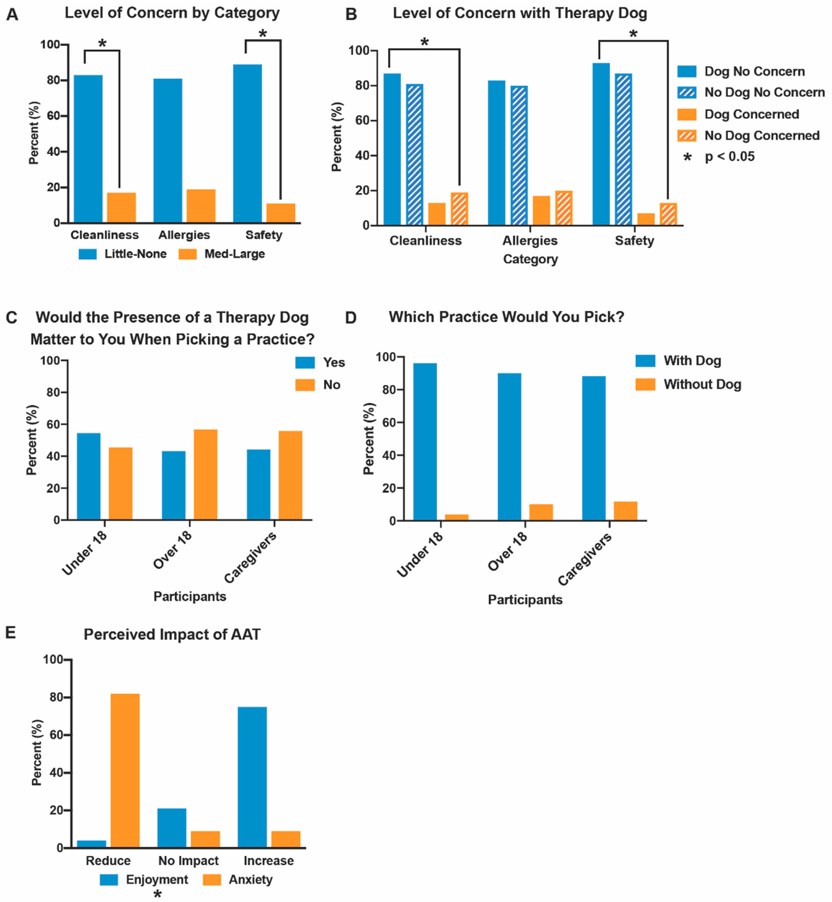 Animals 12 01862 g002