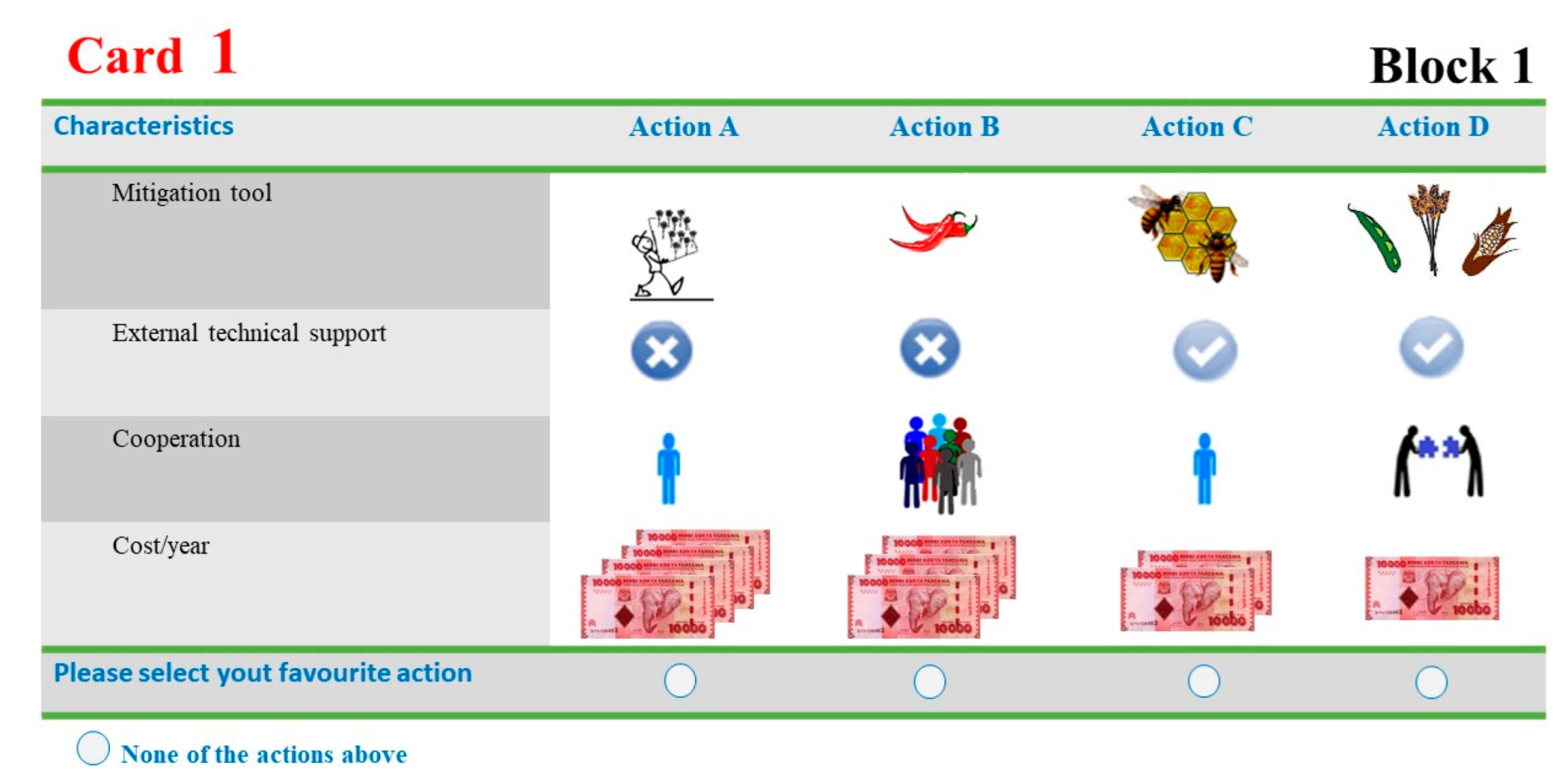 Animals 12 01867 g003 Animals 12 01867 g003