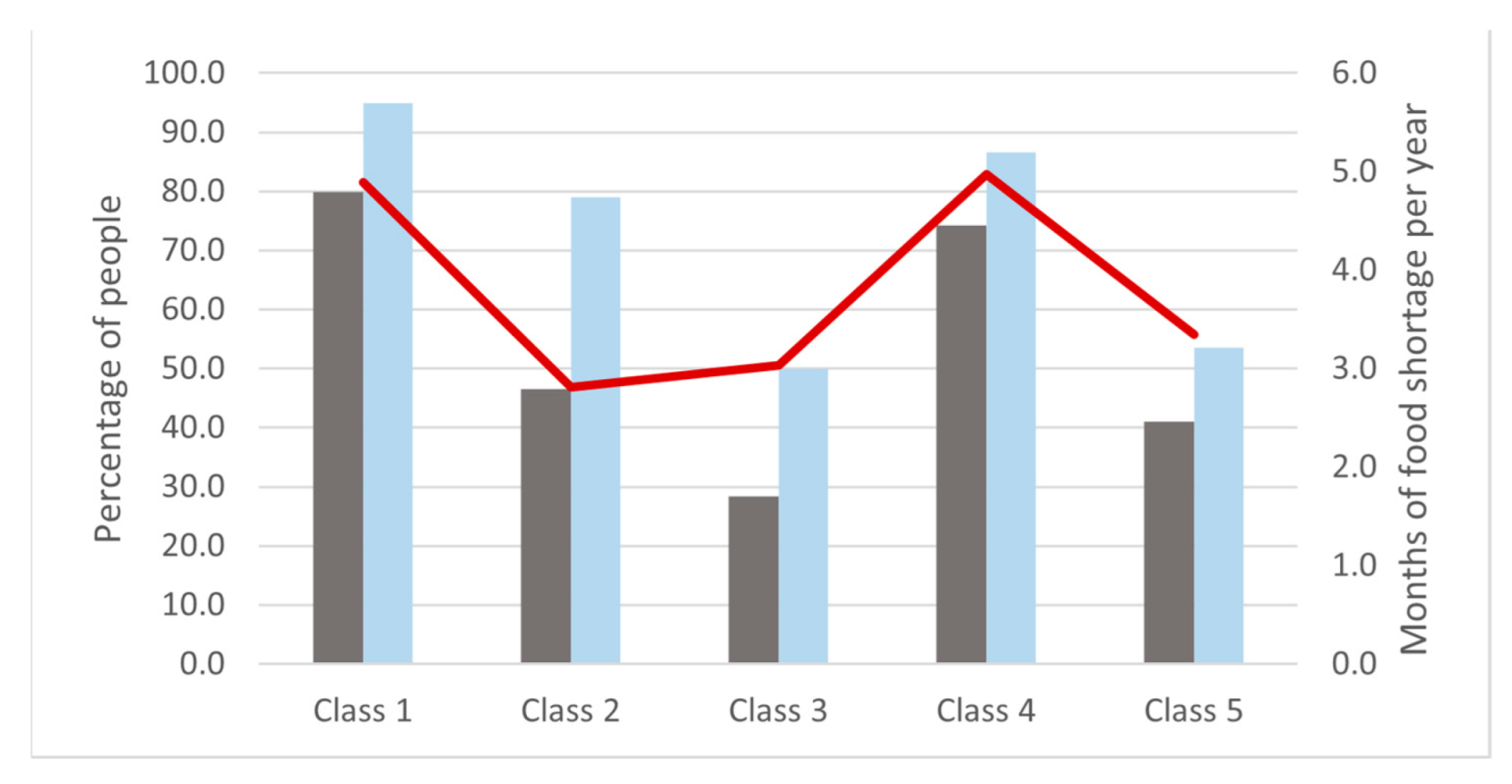 Animals 12 01867 g005 Animals 12 01867 g005
