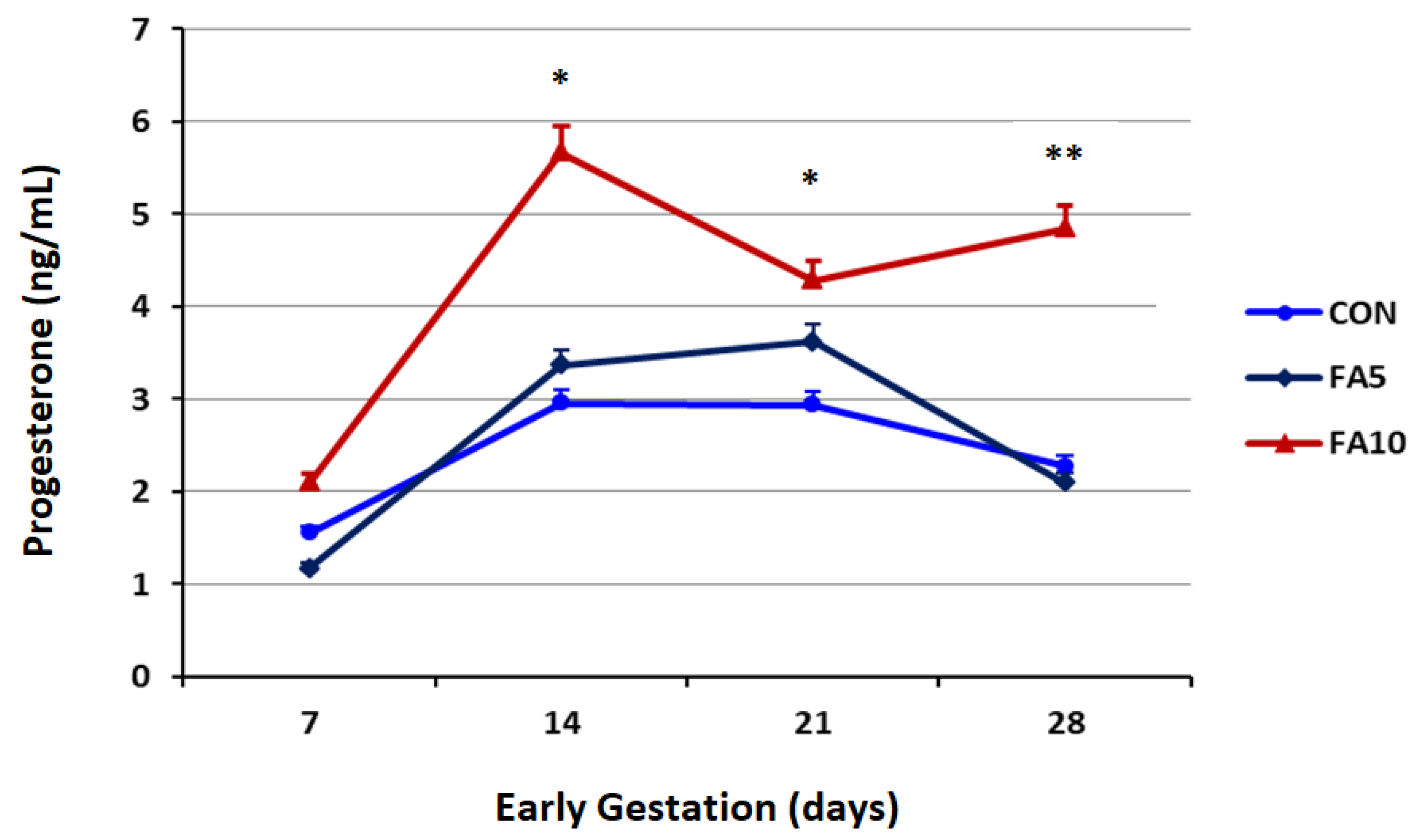 Animals 12 01872 g001 Animals 12 01872 g001