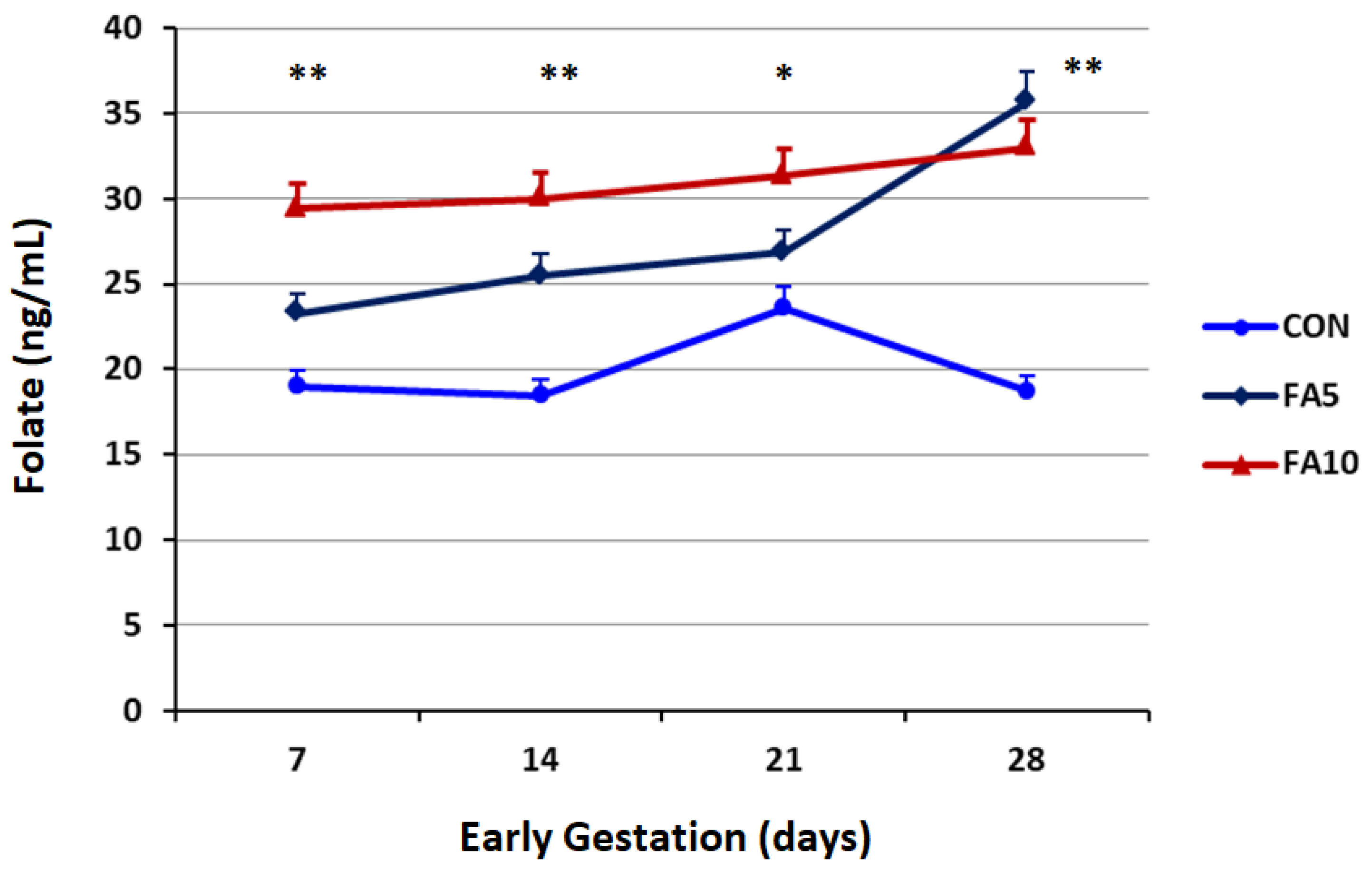 Animals 12 01872 g002 Animals 12 01872 g002