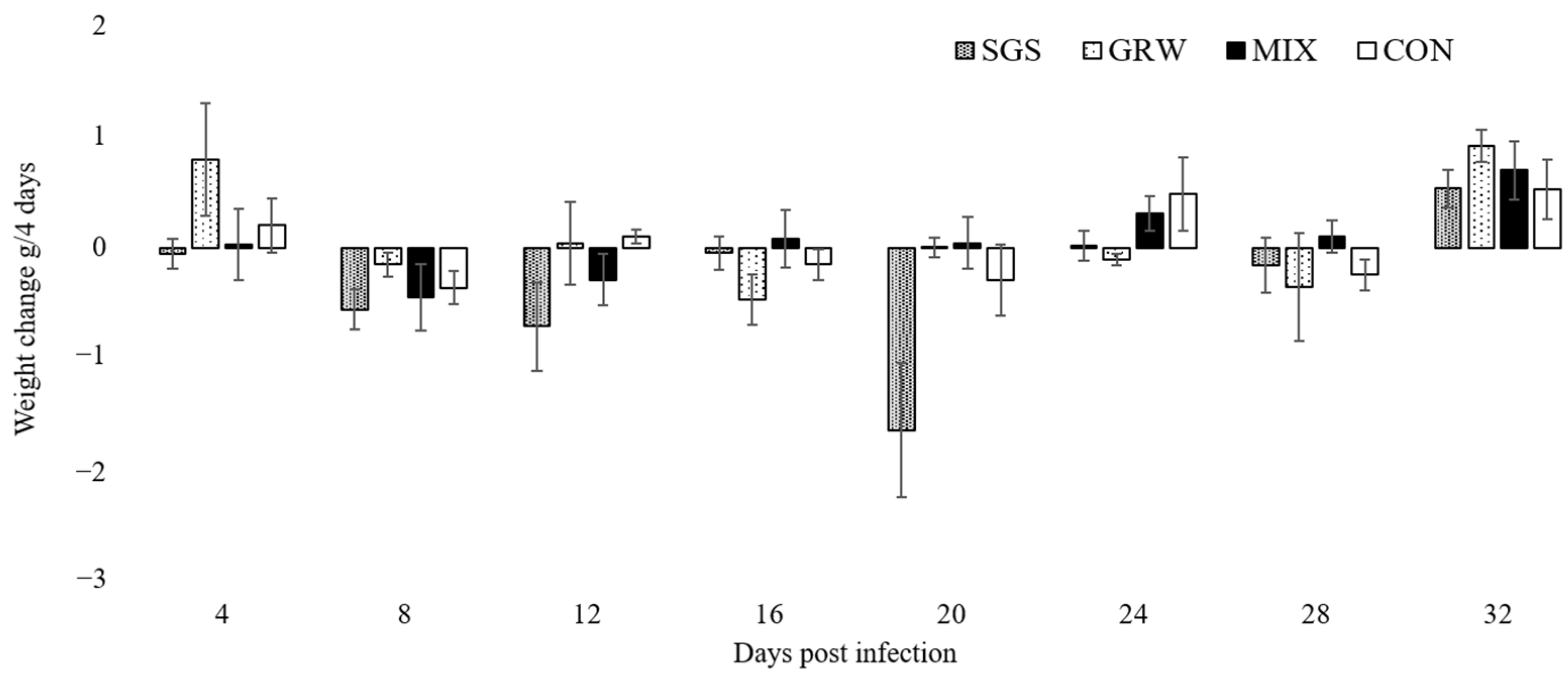 Animals 12 01879 g002