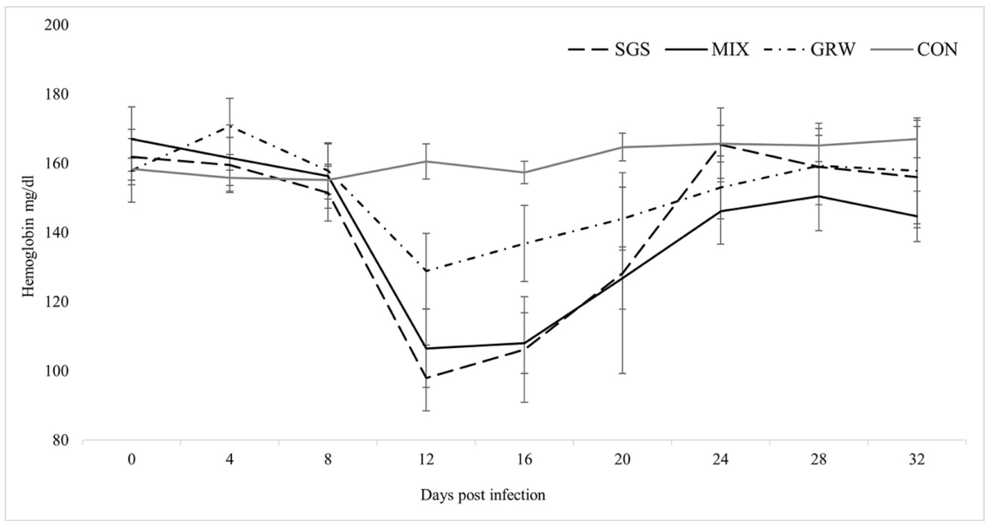 Animals 12 01879 g003