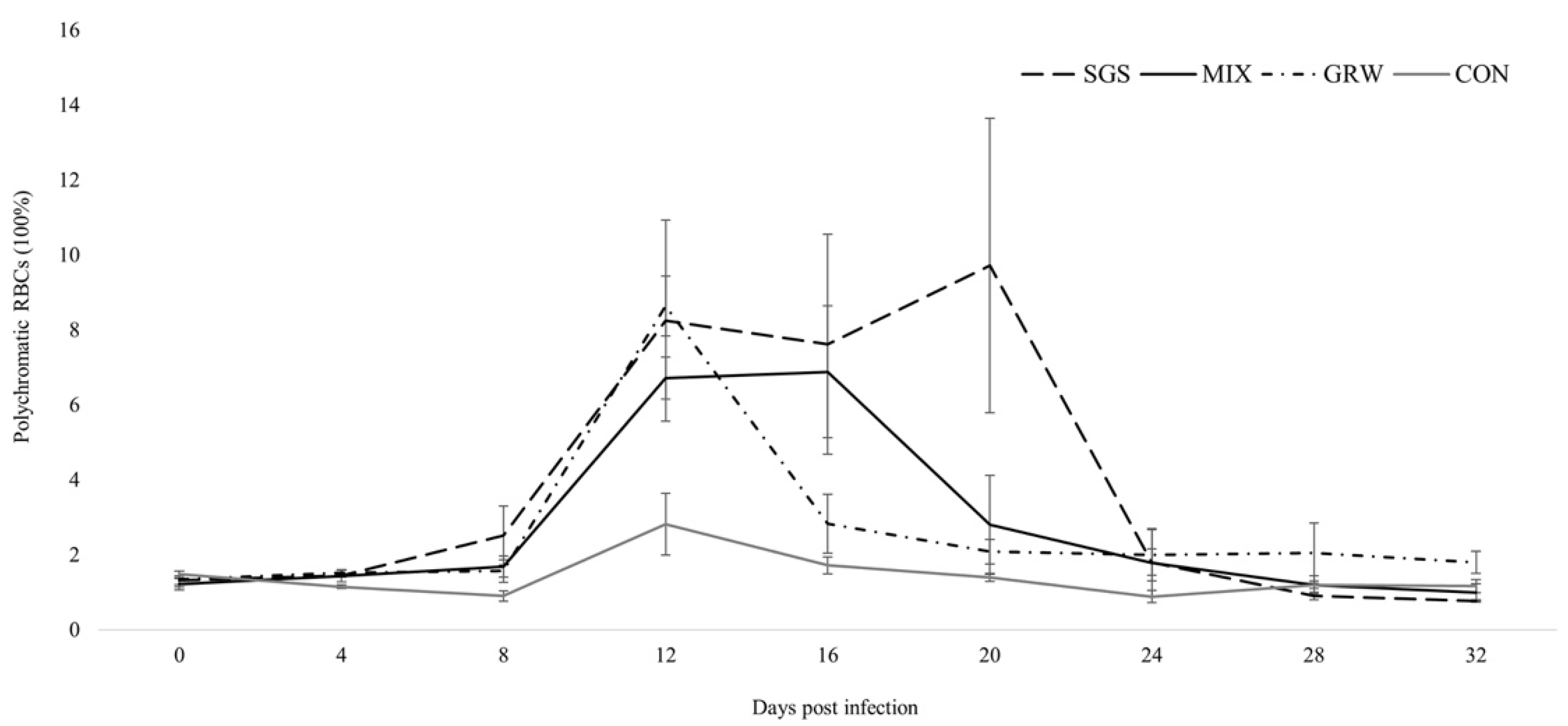 Animals 12 01879 g004