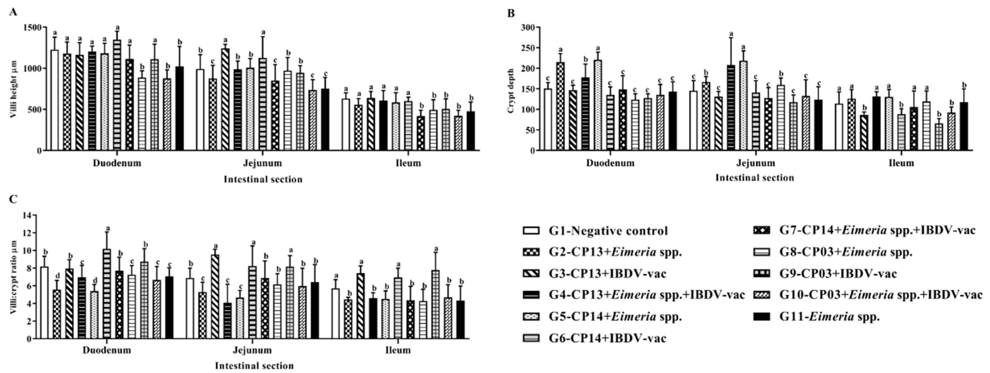 Animals 12 01880 g002