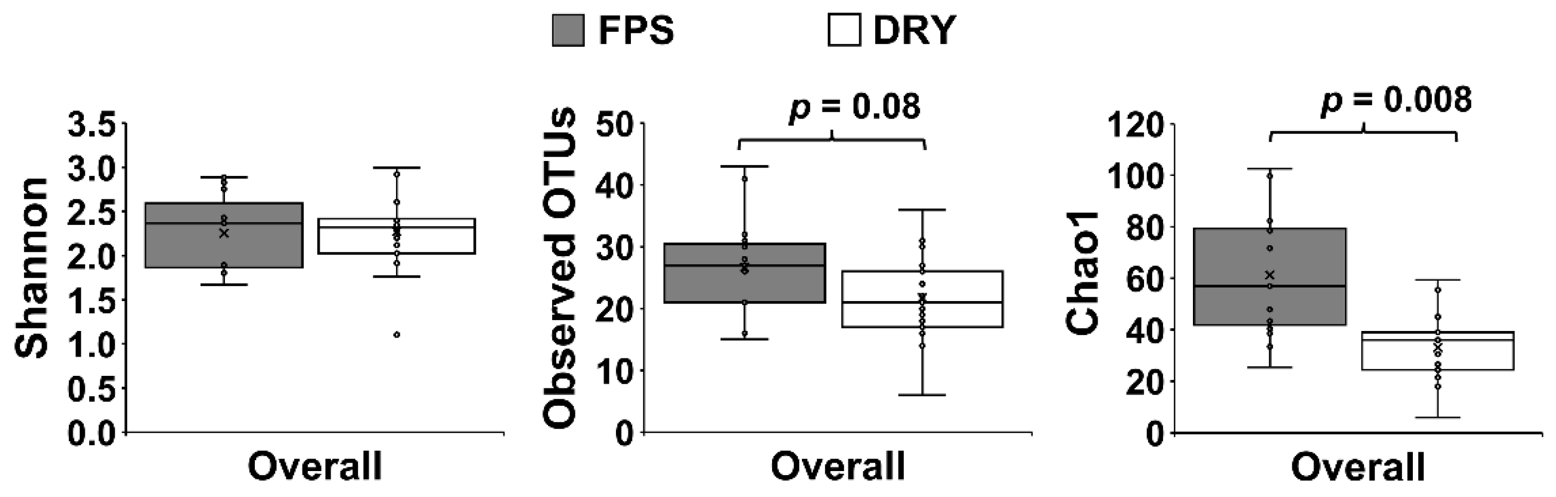 Animals 12 01881 g002