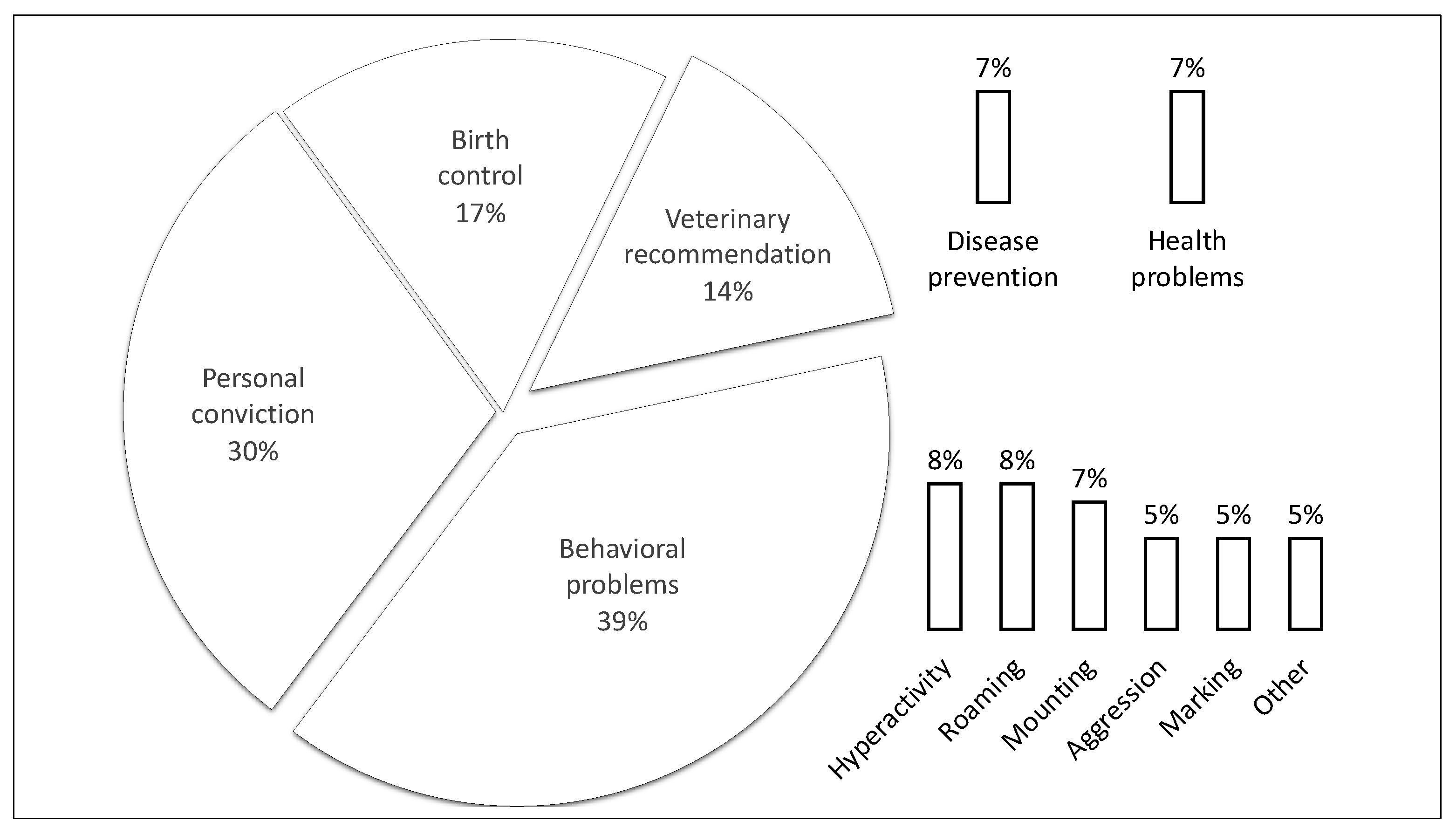 Animals | Free Full-Text | Reasons for and Behavioral Consequences of Male Dog Castration—A Questionnaire Study in Poland Animals | Free Full-Text | Reasons For And Behavioral Consequences Of Male Dog Castration&Mdash;A Questionnaire Study In Poland