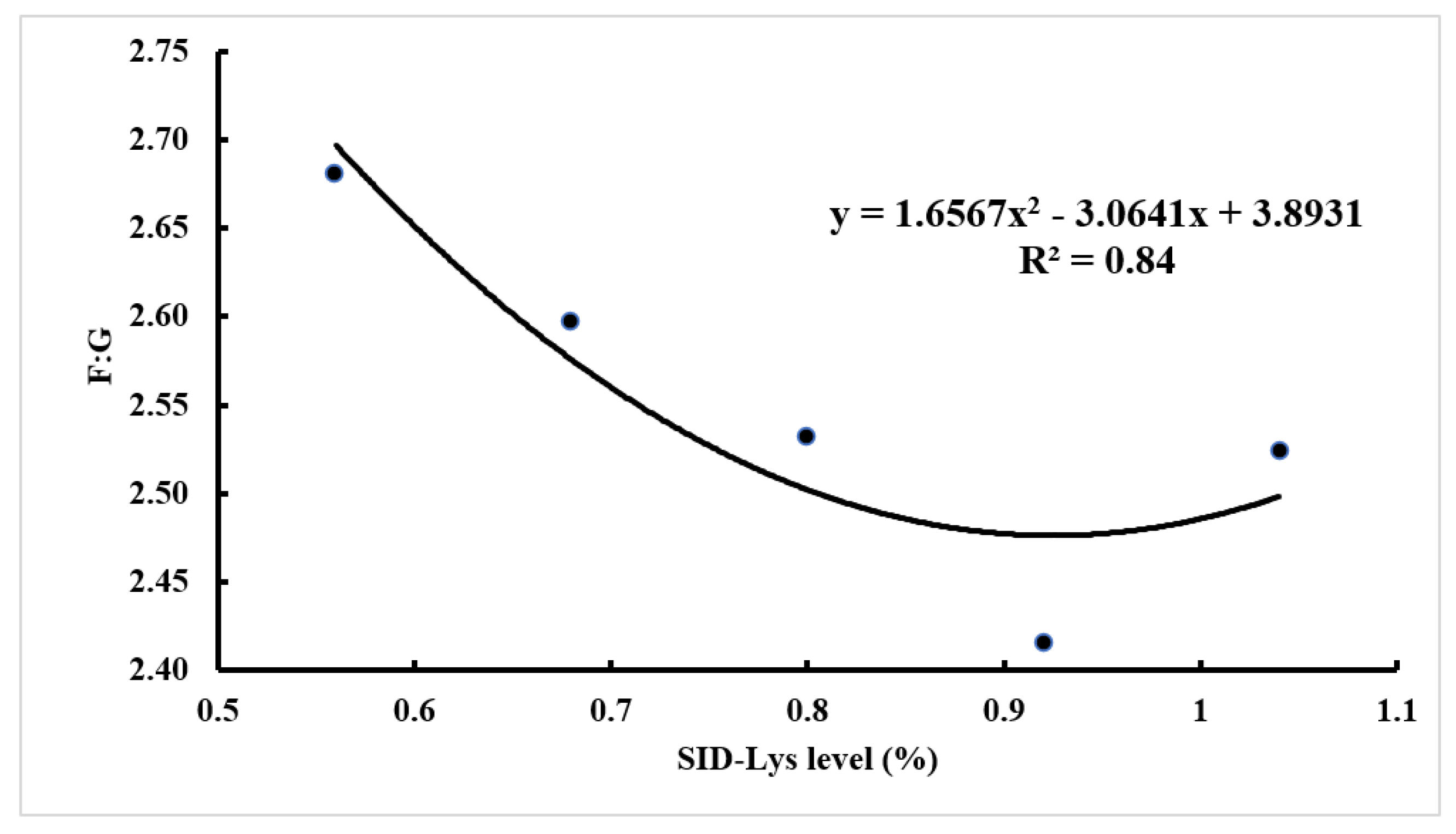 Animals 12 01884 g001 550