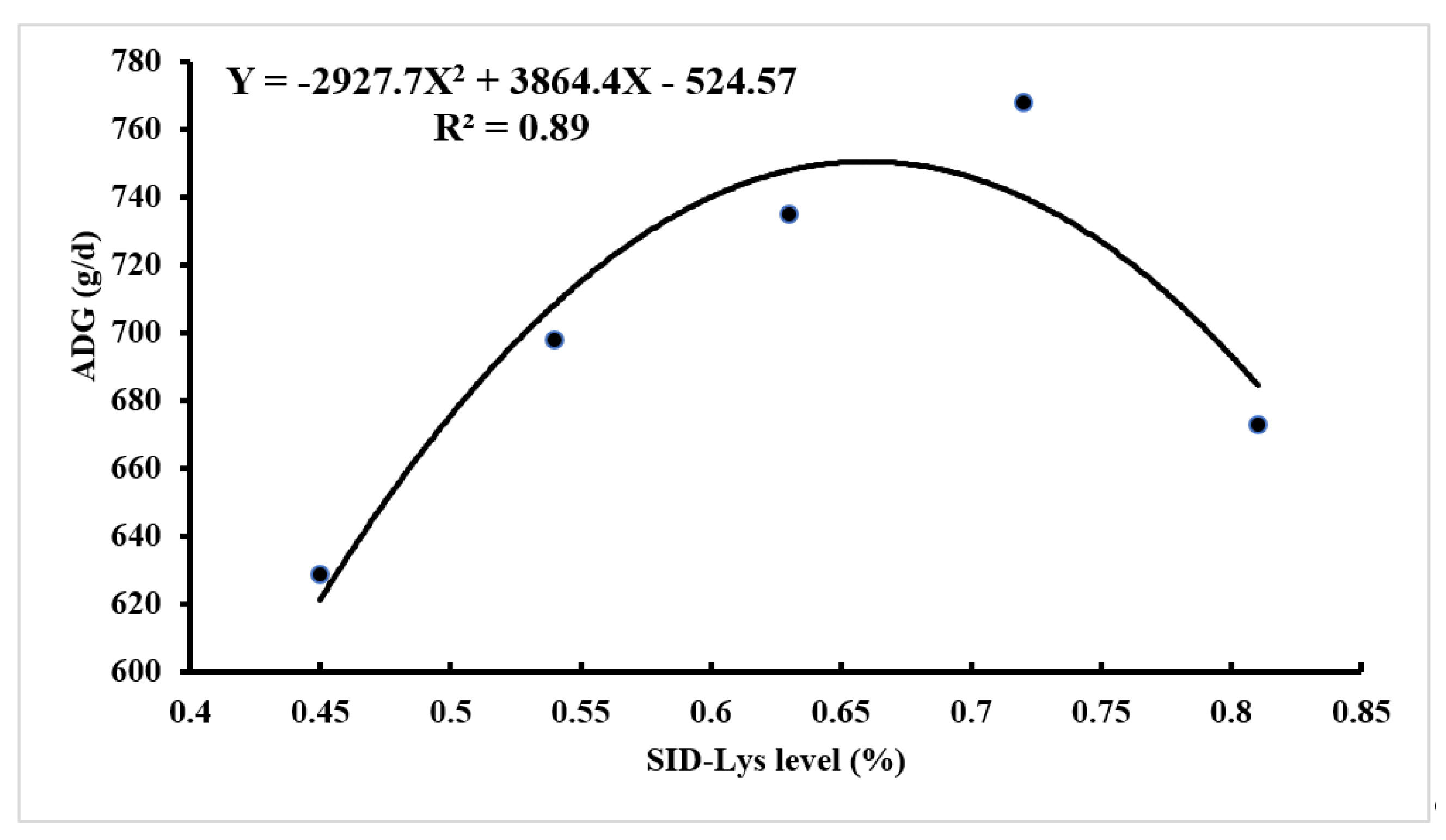 Animals 12 01884 g002 550