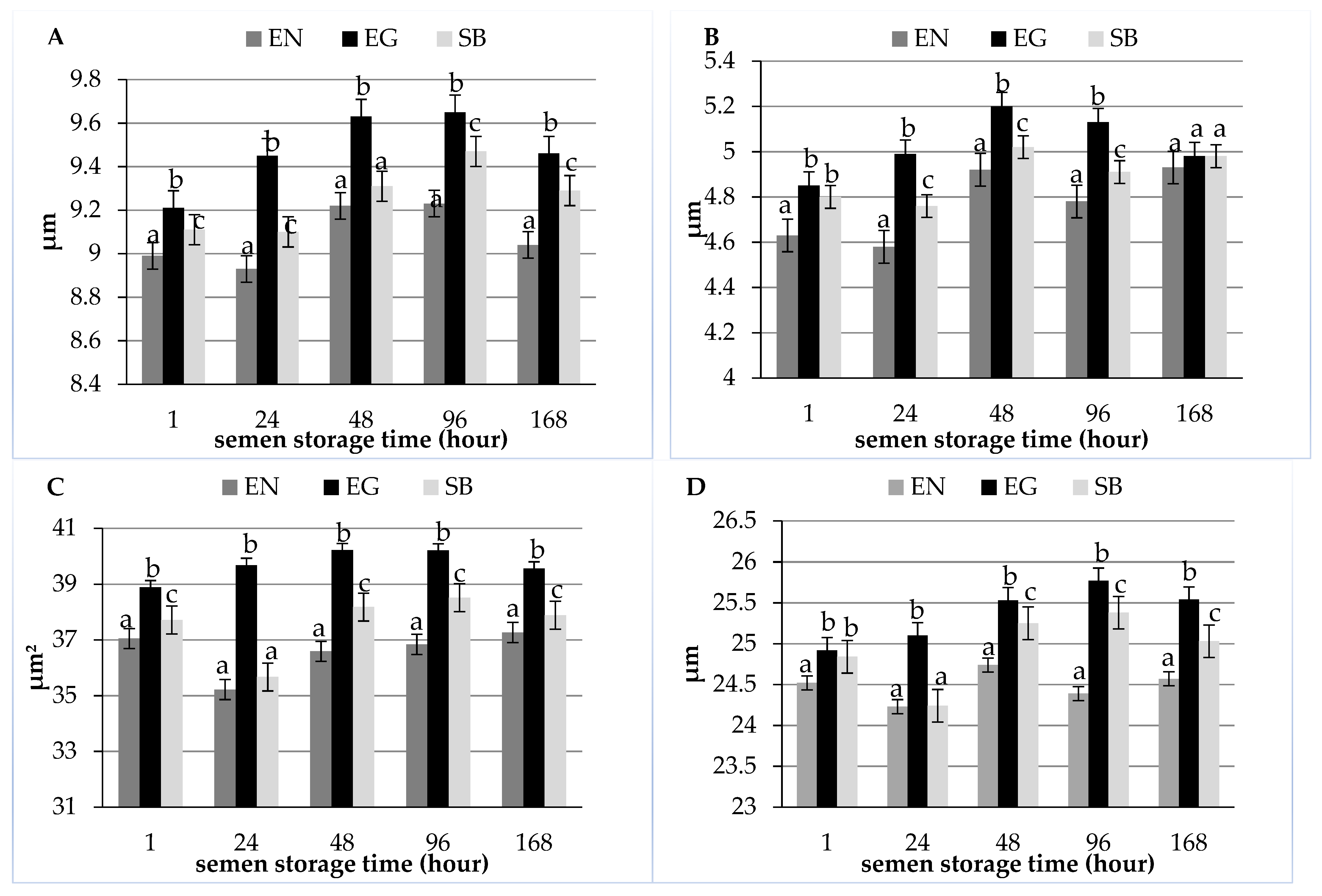 Animals 12 01888 g001