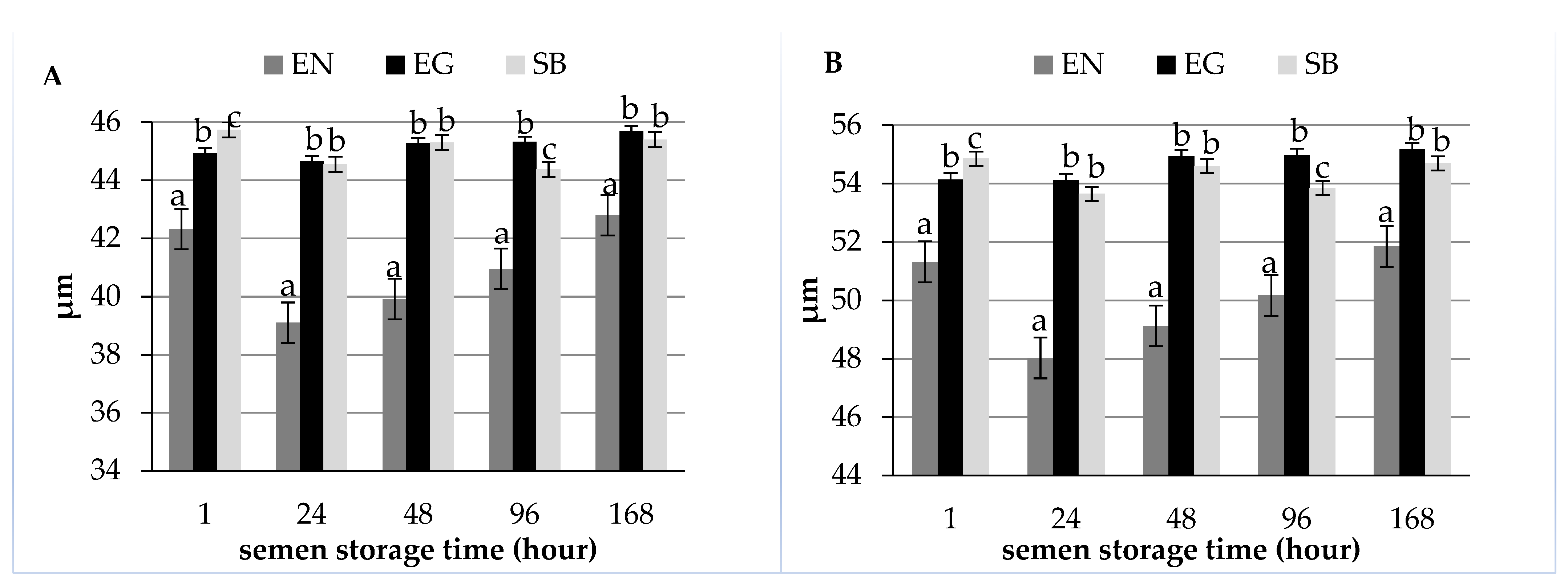 Animals 12 01888 g002