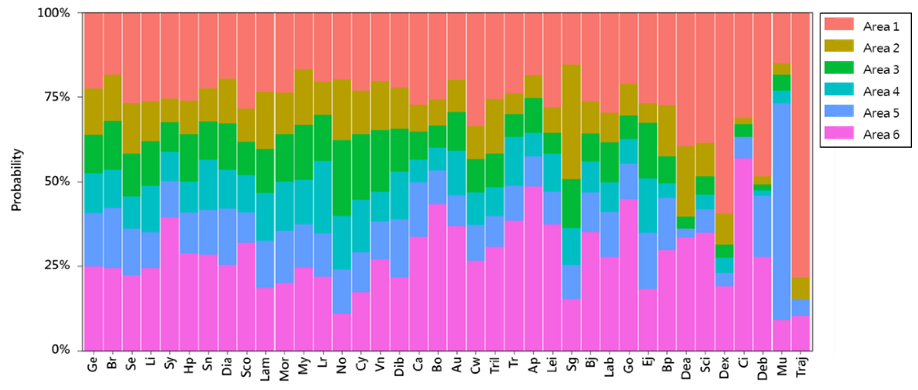 Animals 12 01890 g003