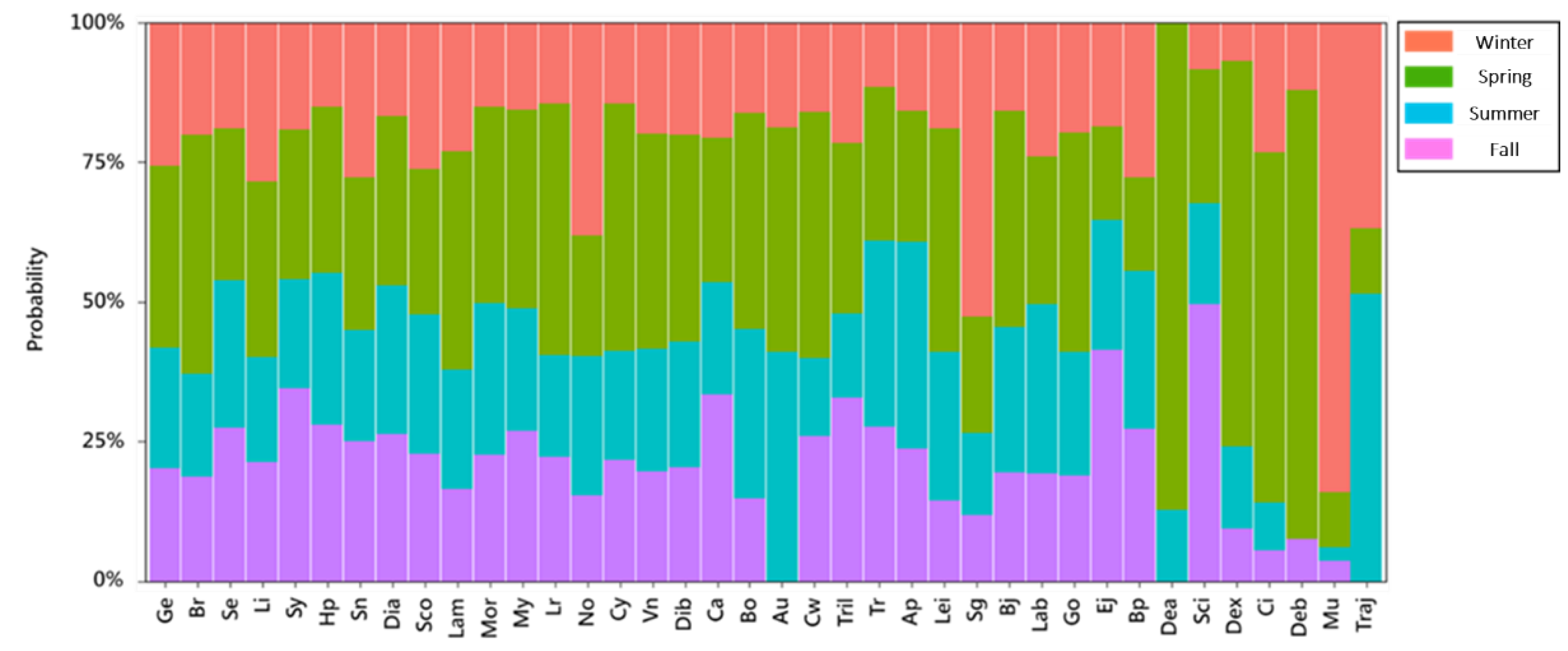 Animals 12 01890 g004