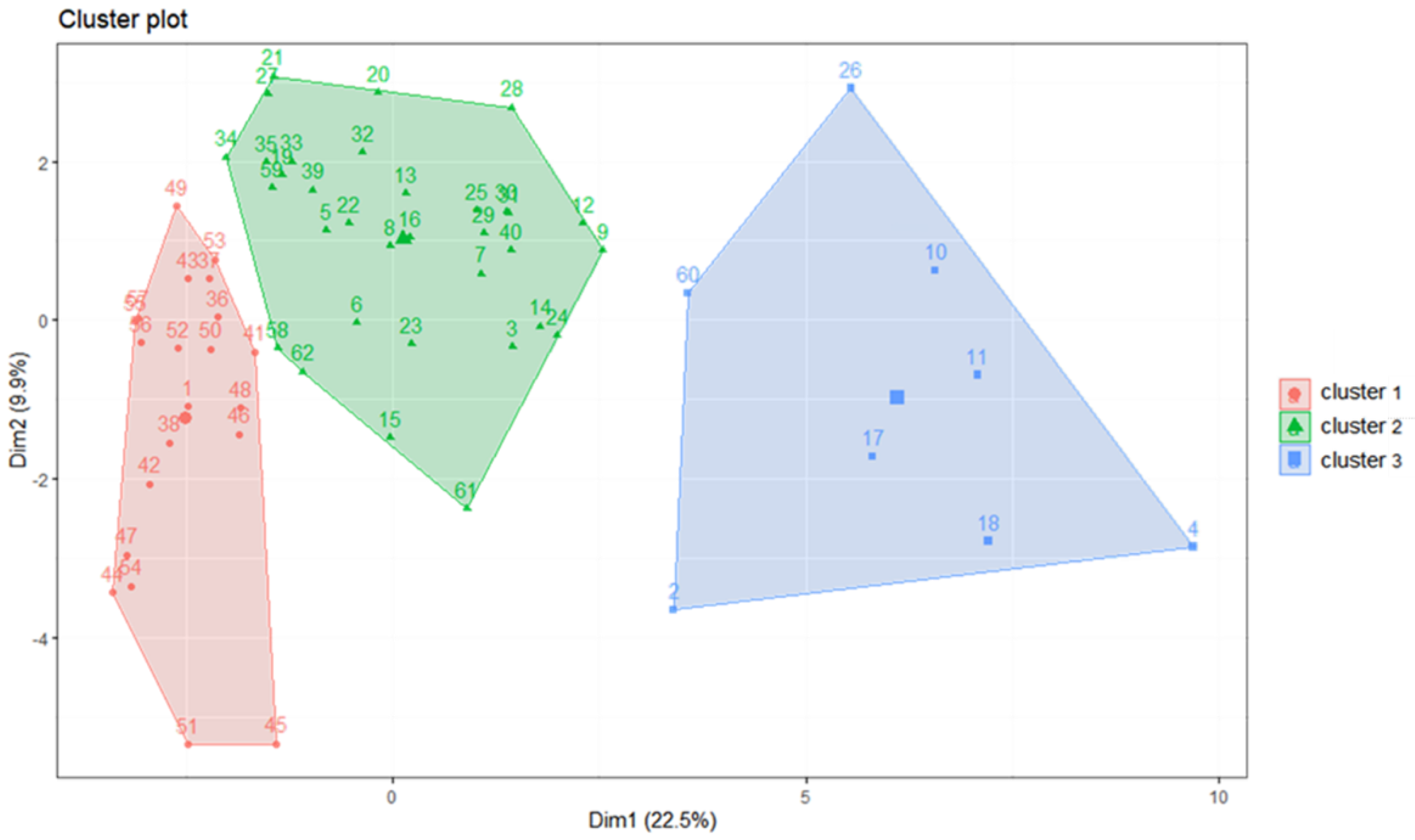 Animals 12 01890 g006