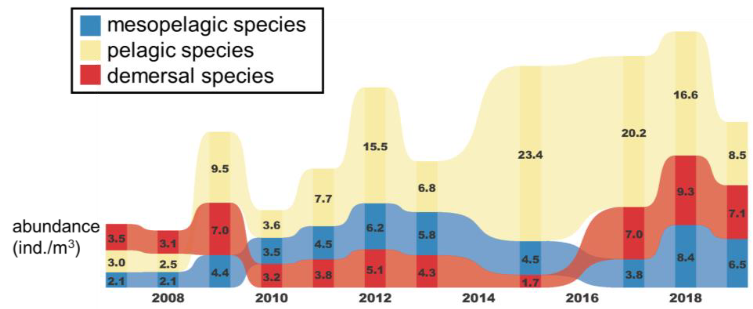 Animals 12 01890 g009