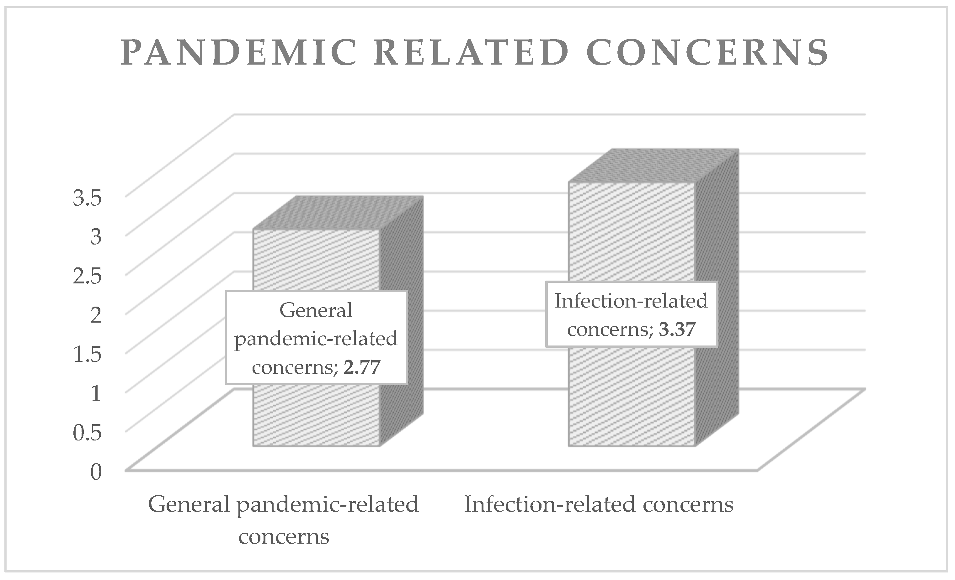 Animals 12 01892 g002 550