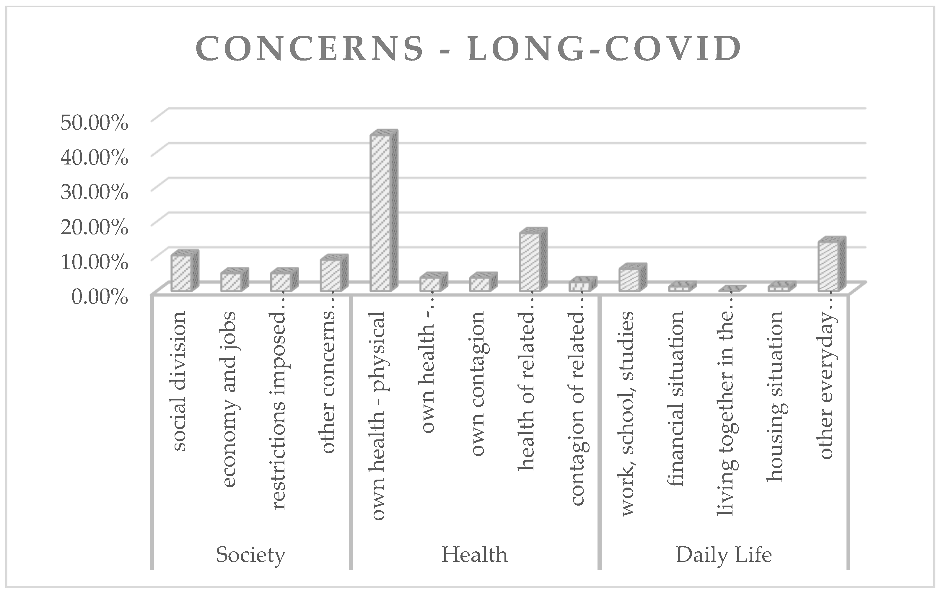 Animals 12 01892 g003 550